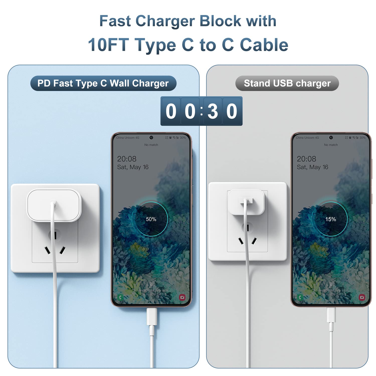 20W Usb C Fast Charger Block With 10 Ft Type C To C Cable (60W), 10 Feet Fast Charger For Ipad Pro 11/12.9 2021/2018, Ipad Mini