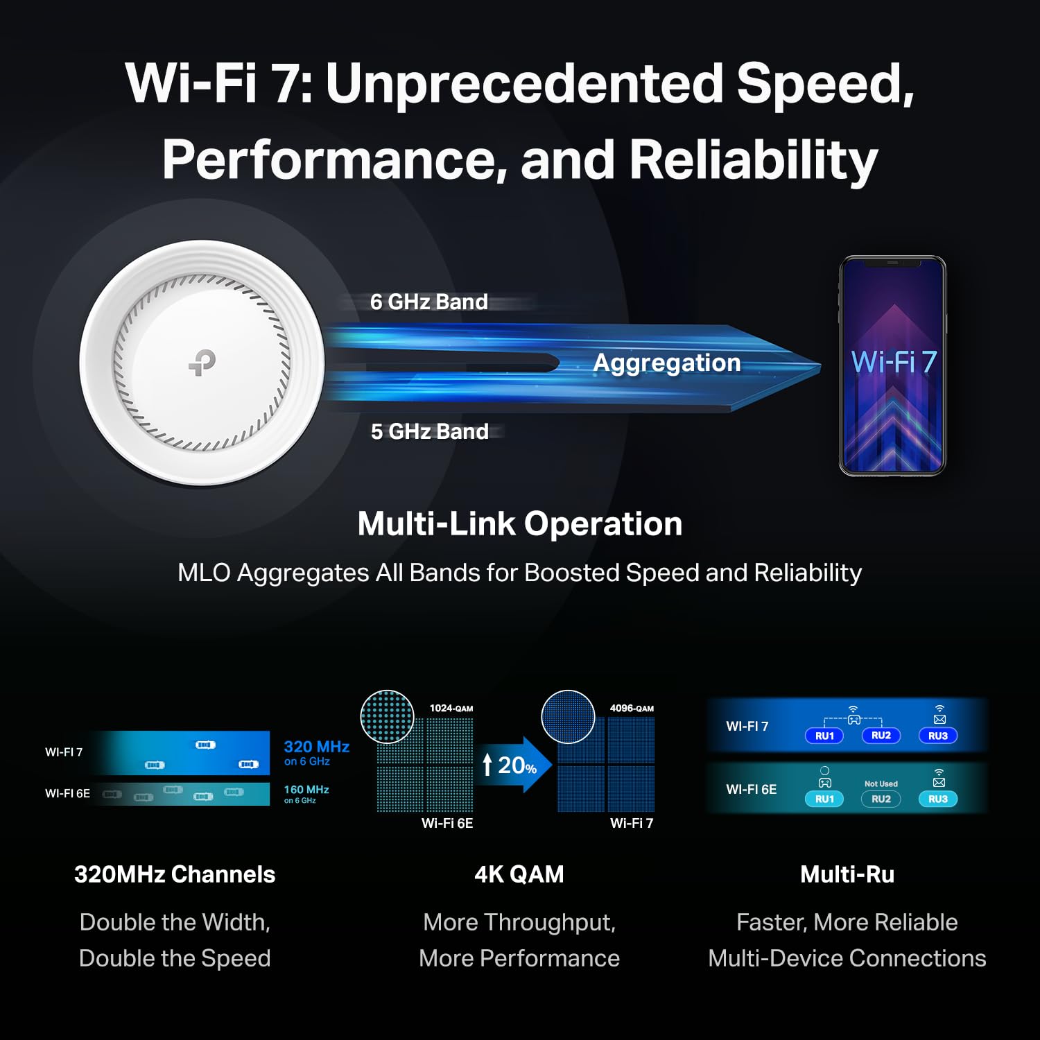 Tp Link Tri Band Wifi 7 Be10000 Whole Home Mesh System (Deco Be63) | 6 Stream 10 Gbps | 4    2.5G Ports Wired Backhaul, 4   Smar