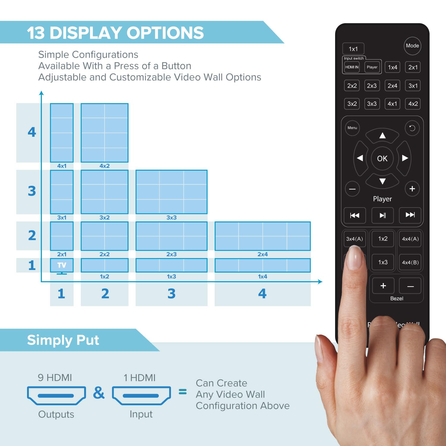 Expert Connect 3X3 Video Wall Controller | 4K@30Hz | Edge Masking | 1X2, 1X3, 1X4, 2X1, 2X2, 2X3, 2X4, 3X1, 3X2, 3X3