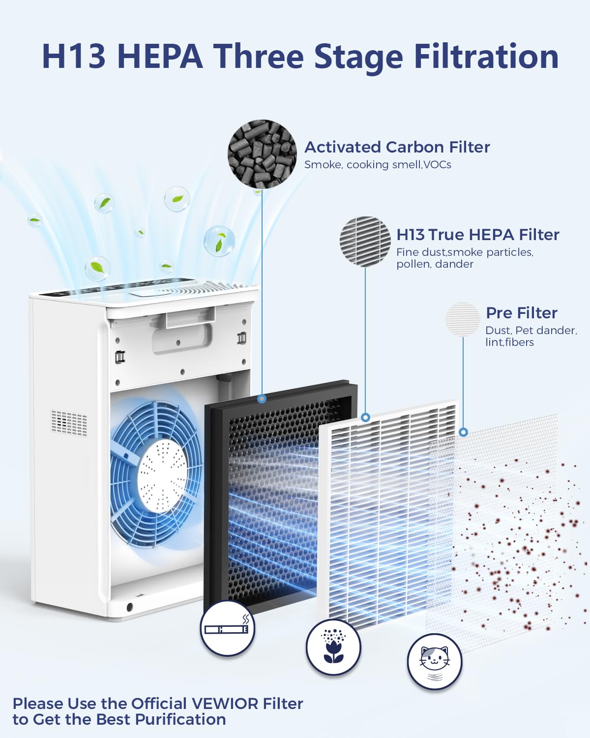 Vewior Air Purifiers For Home Large Room Up To 1730 Sqft H13 Hepa Air Purifiers Filter With Fragrance Sponge Timer Washable Filt