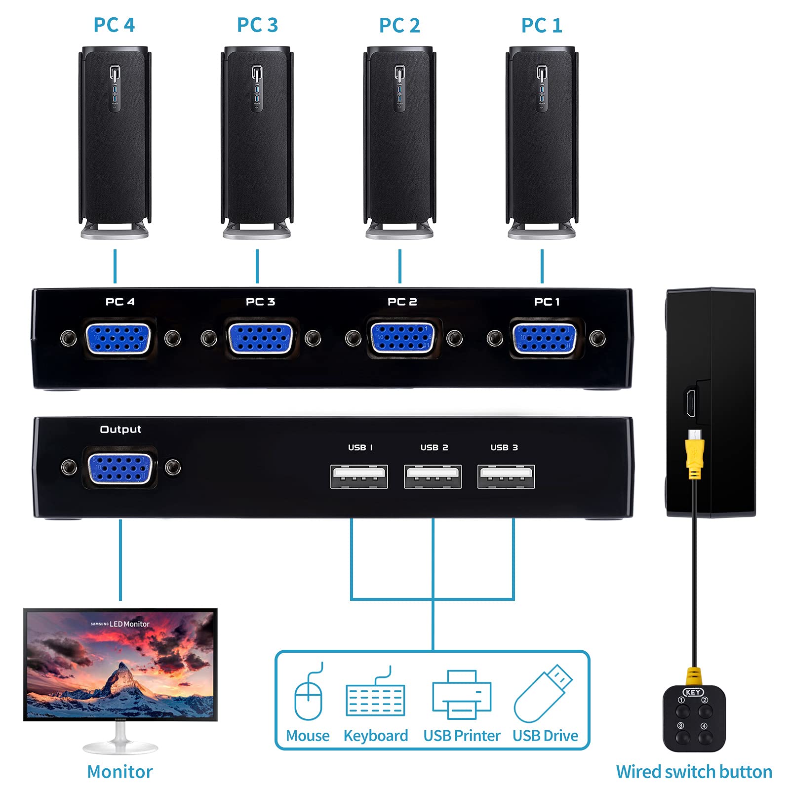Dgodrt Vga Kvm Switch 4 Port, Usb Vga Kvm Switcher For 4 Computers Share 1 Monitor 3 Usb Devices Keyboard Mouse Scanner Printer,