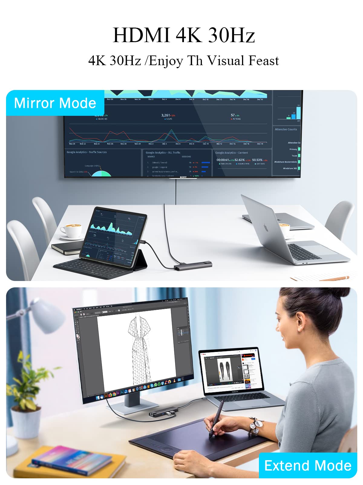 Usb C Hub, Lemorele Usb C Hub (6 In 1) With 4K@60Hz Hdmi, Gigabit Ethernet,100W Power Delivery, Usb C And 2 Usb A 5 Gbps Data Po