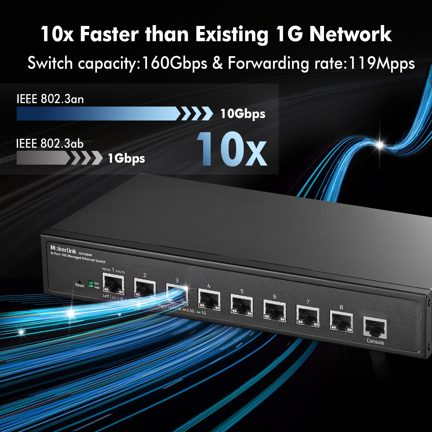 Mokerlink 8 Port 10G Managed Ethernet Switch, 10G/5G/2.5G/1G Auto Adaptive, L3 Web/Cli Managed, Metal Desktop|Rackmount Network