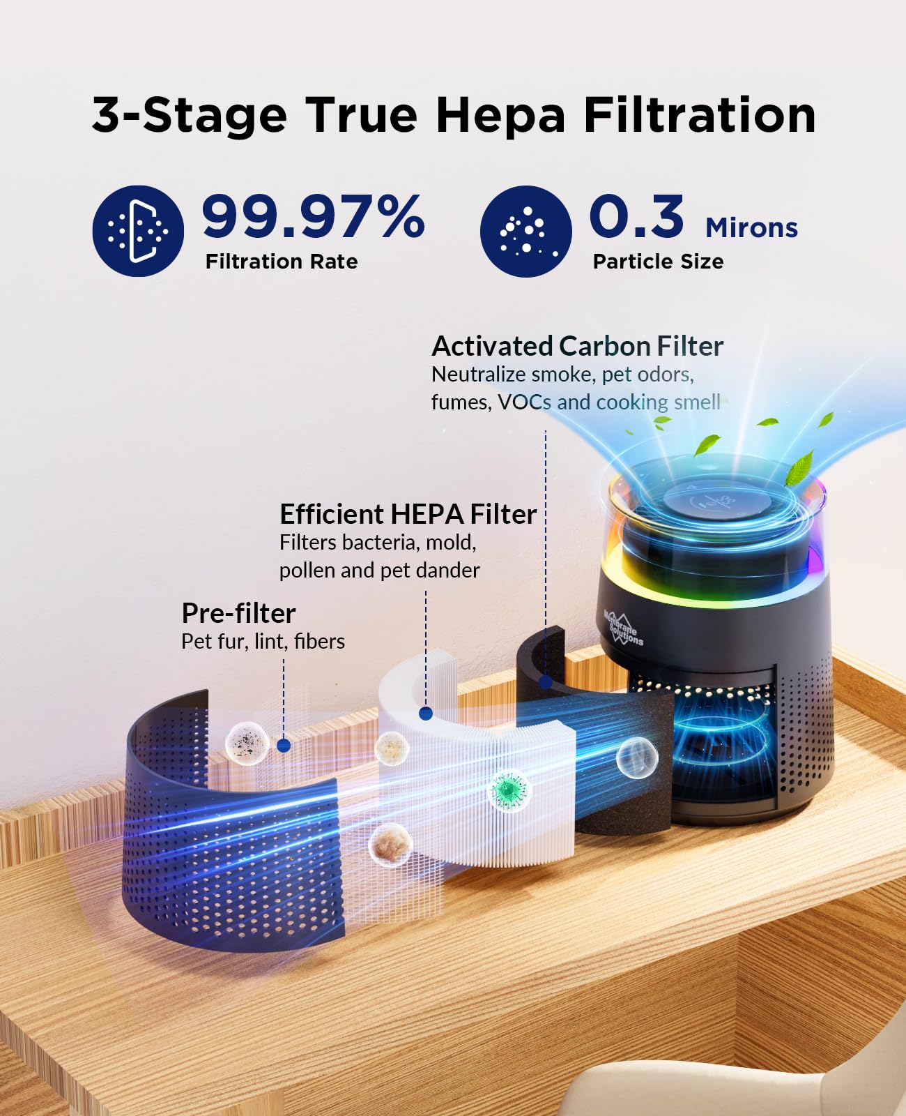 Membrane Solutions MSB5 Air Purifier, H13 True HEPA, 20dB Quiet, Sleep Mode, Colorful Night Light, Black