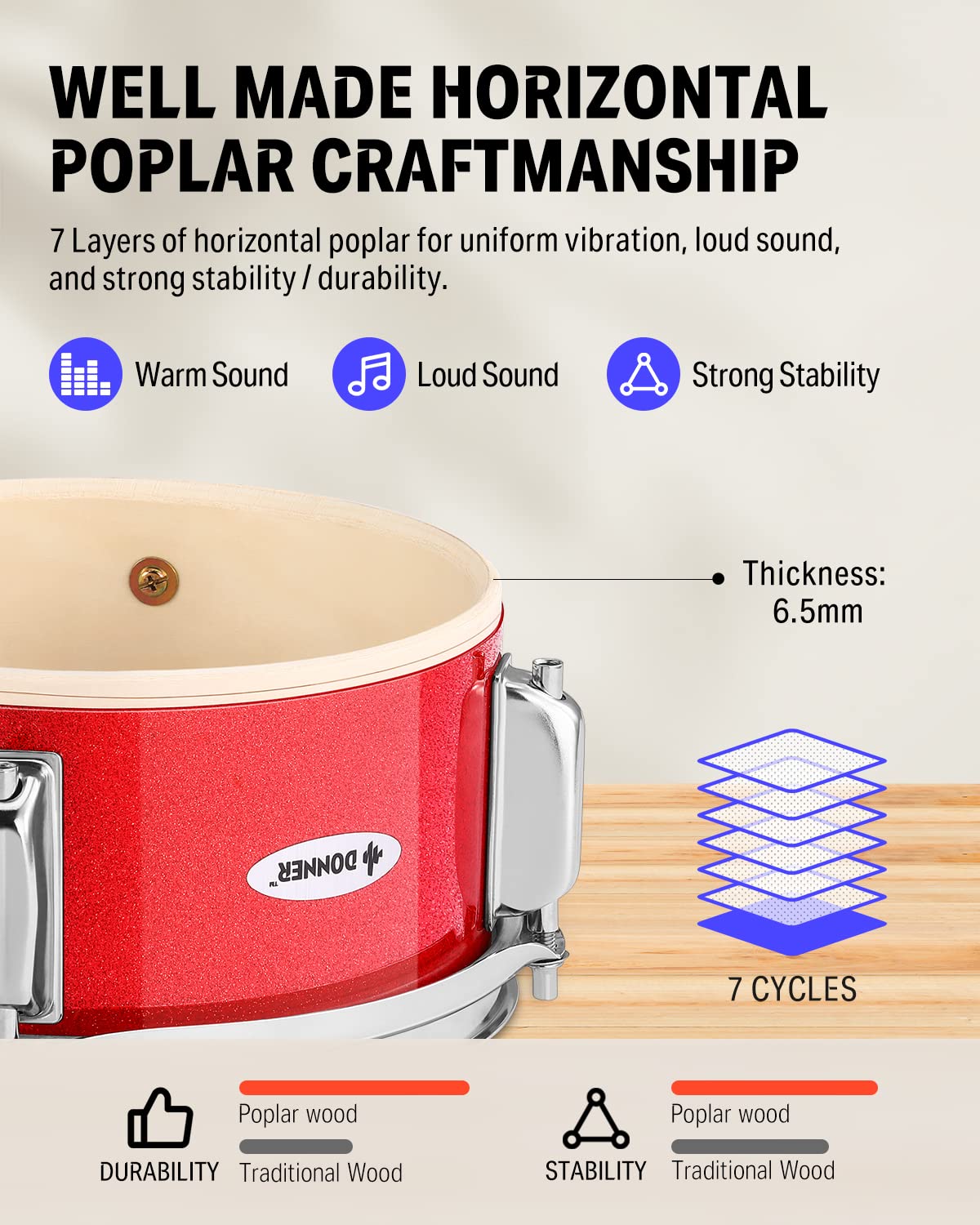 Kids Drum Sets Donner 5 Piece For Beginners,14 Inch Junior Drum Kit, With Adjustable Throne, Cymbal, Hi Hat, Pedal & Drumstick R