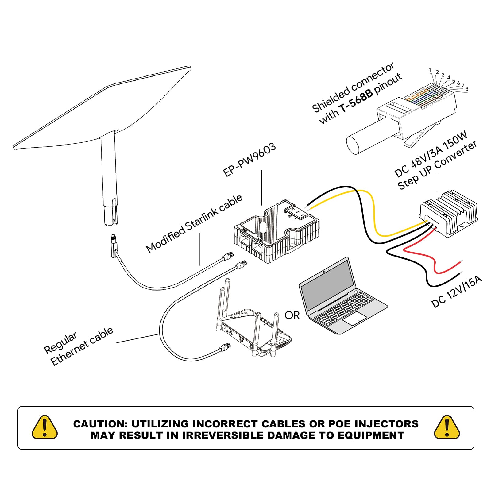 Xlttywl Starlink Poe Injector   150W Gige Passive Abs Surge & Esd Protection With High Speed Network, Ideal For Starlink Interne