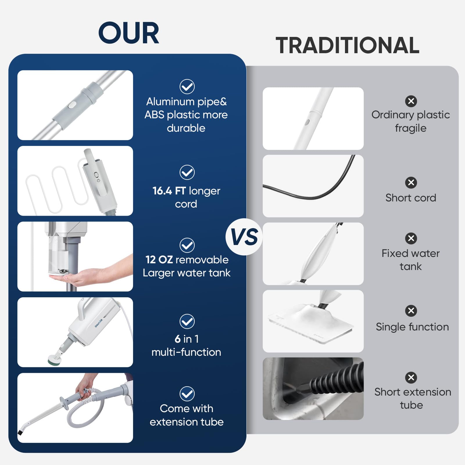 Seyola Steam Mop For Floor Cleaning, Steam Cleaner For Home With Handheld 6-In-1 Multi-Function Attachments For Hardwood Floors,