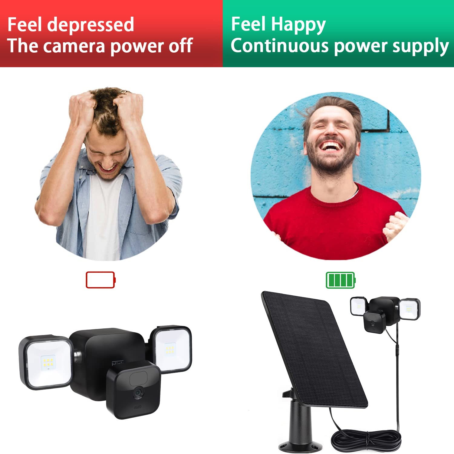 Uyodm Solar Panel For Blink Outdoor 4 /(3Rd Gen) Floodlight + Blink Outdoor Camera,16.5Ft/5M Weatherproof Cable Power Your Blink