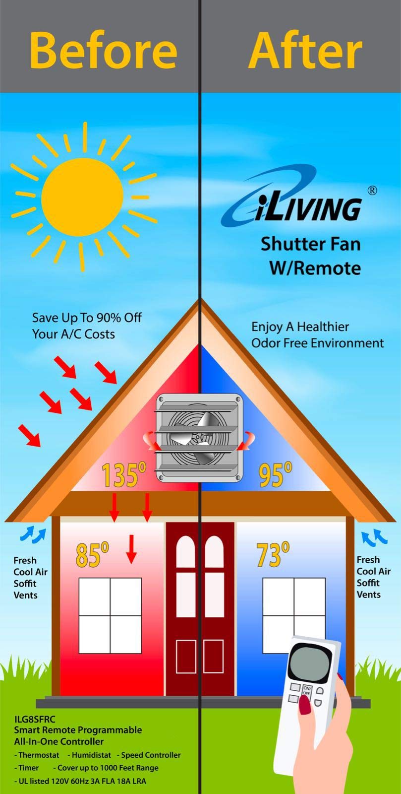 Iliving 24'' Shutter Exhaust Fan With Wireless Smart Remote Controlled Thermostat And Humidity, Variable Speed Wall Mounted Atti