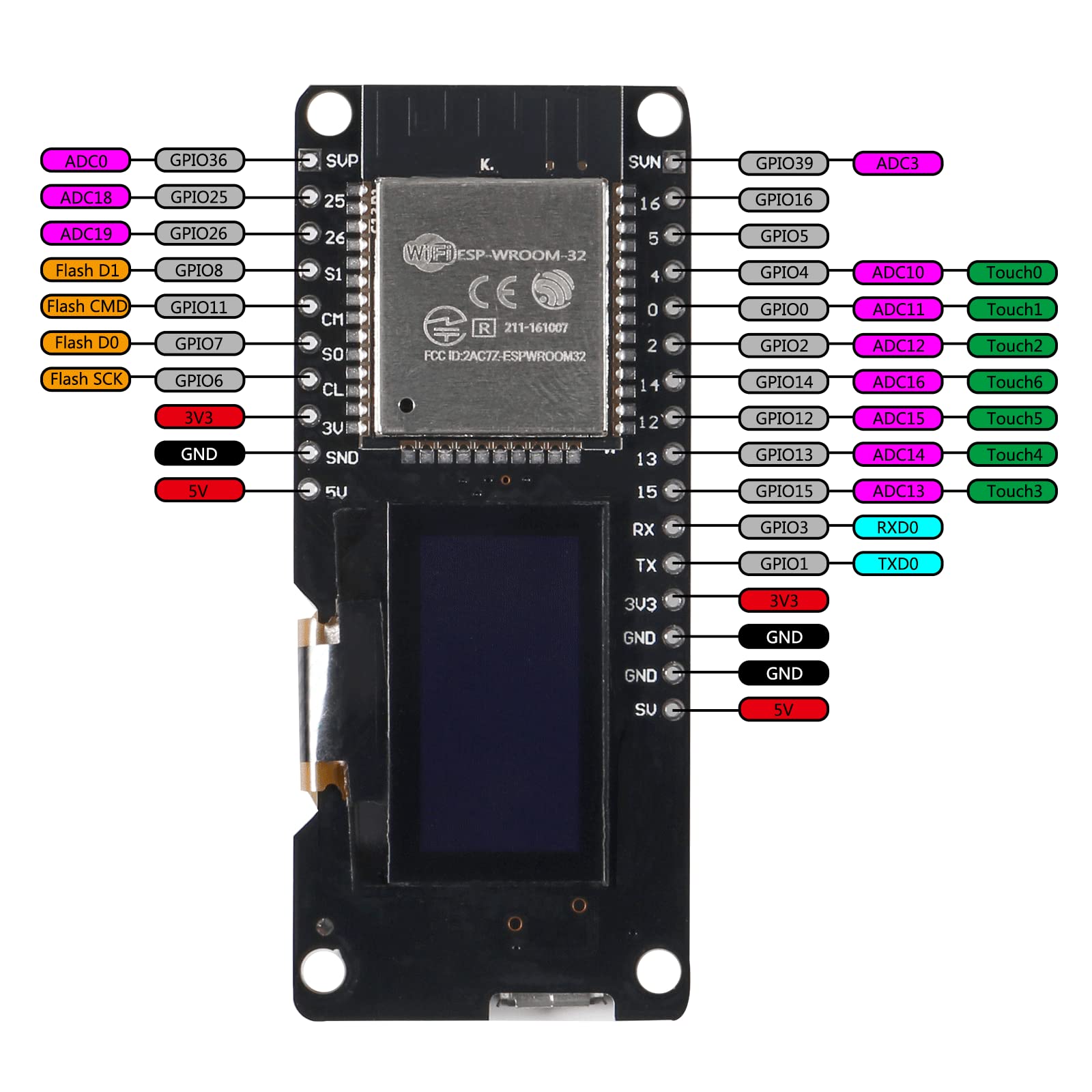 Aitiao 2Pcs 0.96'' Oled Esp32 Esp32 Display 2.4Ghz Wifi Bluetooth Dual Mode Development Board Display For Wemos D1 Ap Sta