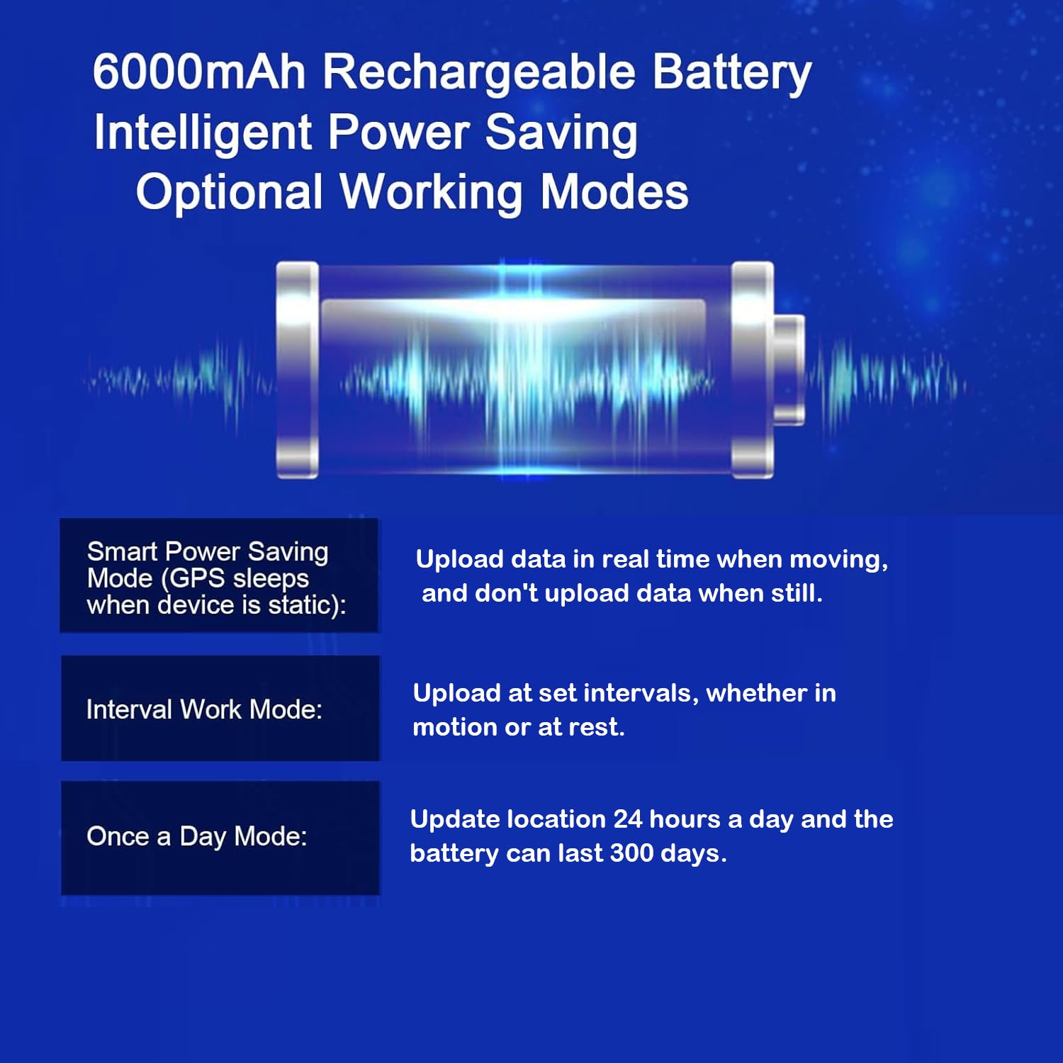 Gps Tracker For Vehicles Up To 2 10 Months, Subscription Needed Strong Magnetic Car Tracking Device Hidden, Real Time, 10S Updat