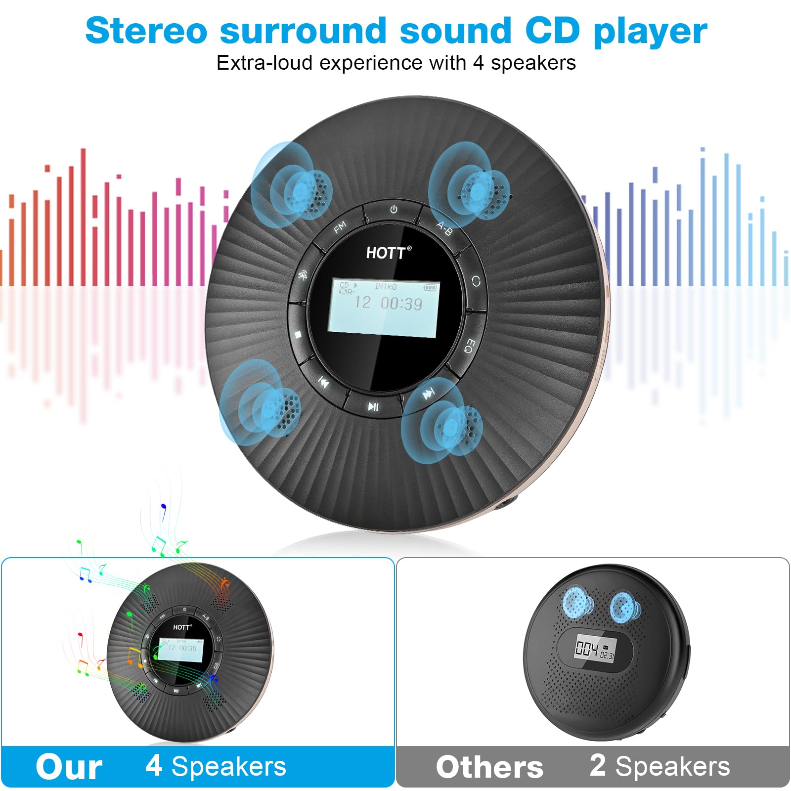 Hott Cd Player Portable With 4 Speakers, Portable Cd Player With 5.3 Bluetooth And Fm Transmitter With Big Lcd Screen Rechargeab