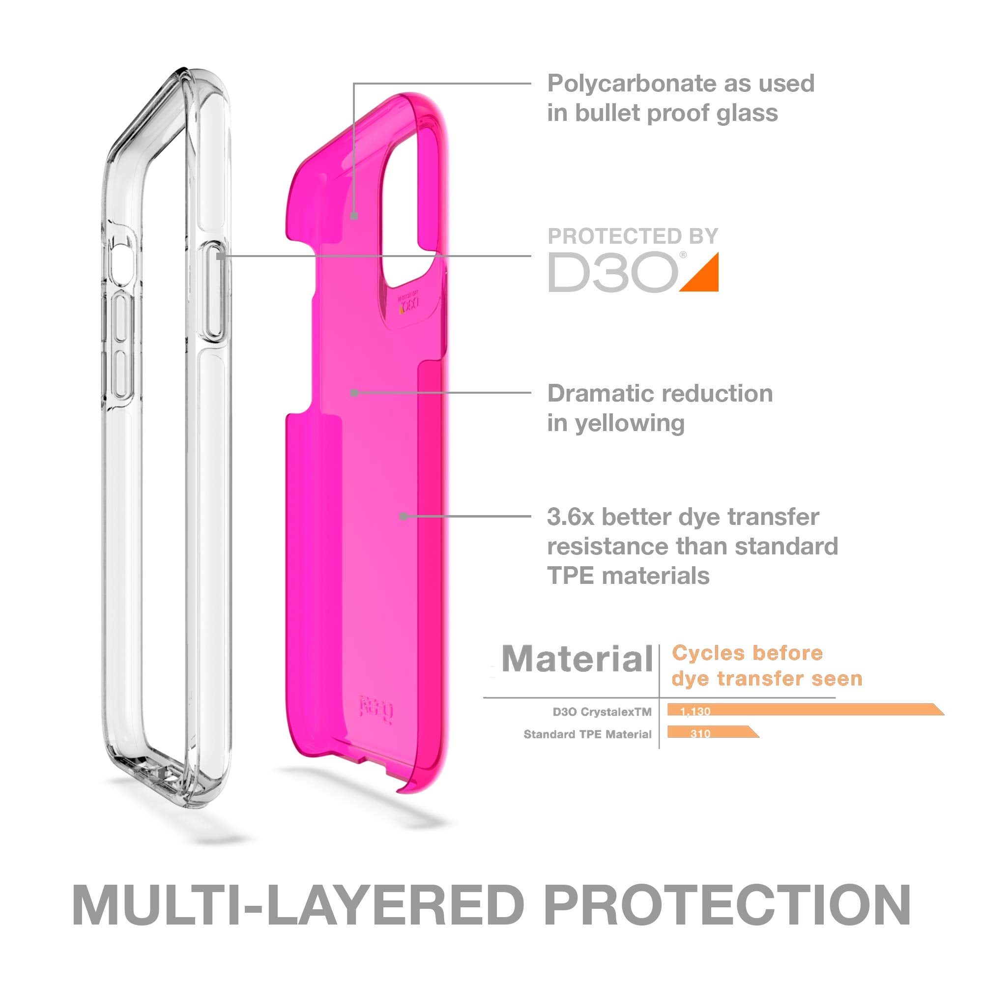 Zagg Gear4 Crystal Palace Neon Compatible With Iphone 11 Pro Case, Advanced Impact Protection With Integrated D3O Technology, An