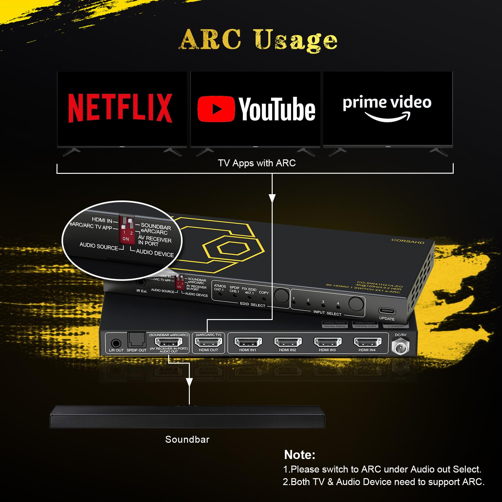 8K@60Hz 4K@120Hz Hdmi2.1 Switch 4 In 1 Out With Audio Extractor Earc,Arc,7.1Ch,Spdif 5.1Ch,48Gbps,Hdcp2.3 Bypass,Vrr,Ir,3D,Hdr 1