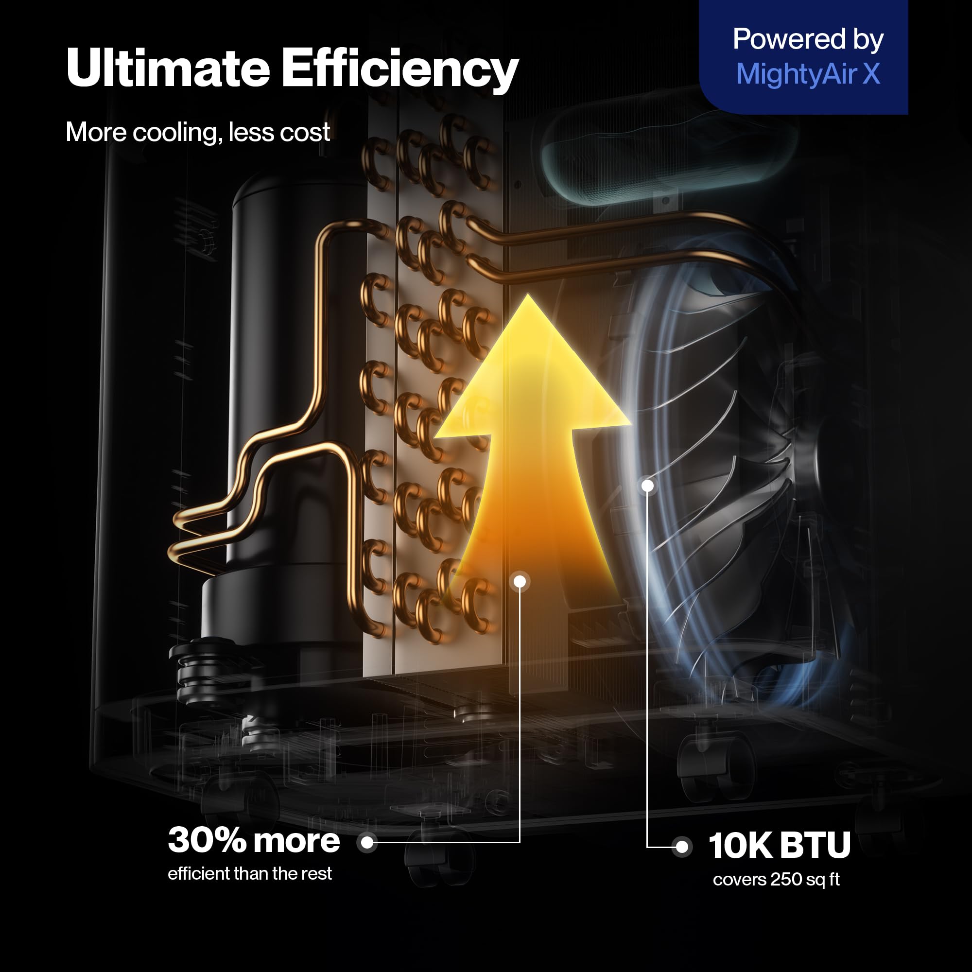 Della Smart Wifi Enabled 10000 Btu Portable Air Conditioner Cools Up To 250 Sq. Ft. Work With Alexa,Geo Fencing Cooling, Dehumid
