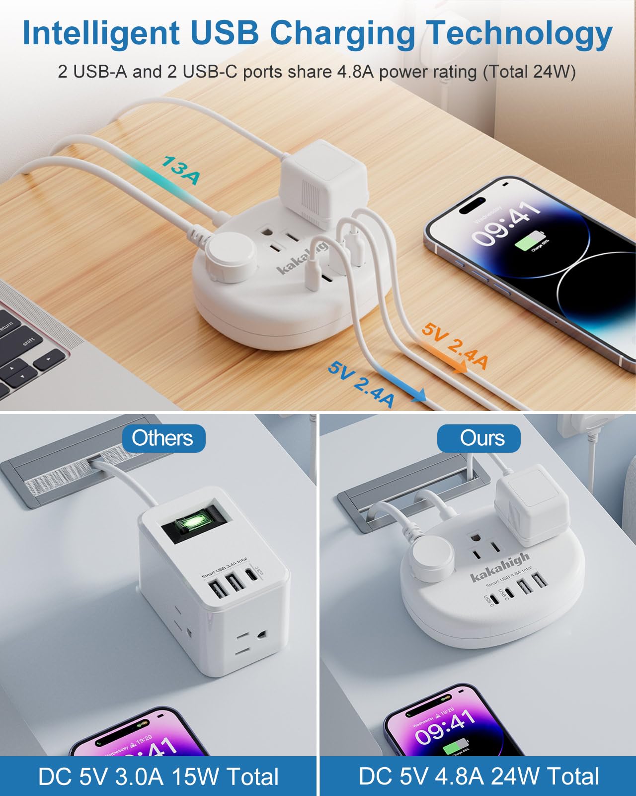 Uk Adapters For Travel(13A), Us To Uk Plug Adapter With 3 Outlets 4 Usb Ports (2 Usb C) Total Output 24W, Type G Travel Adapter