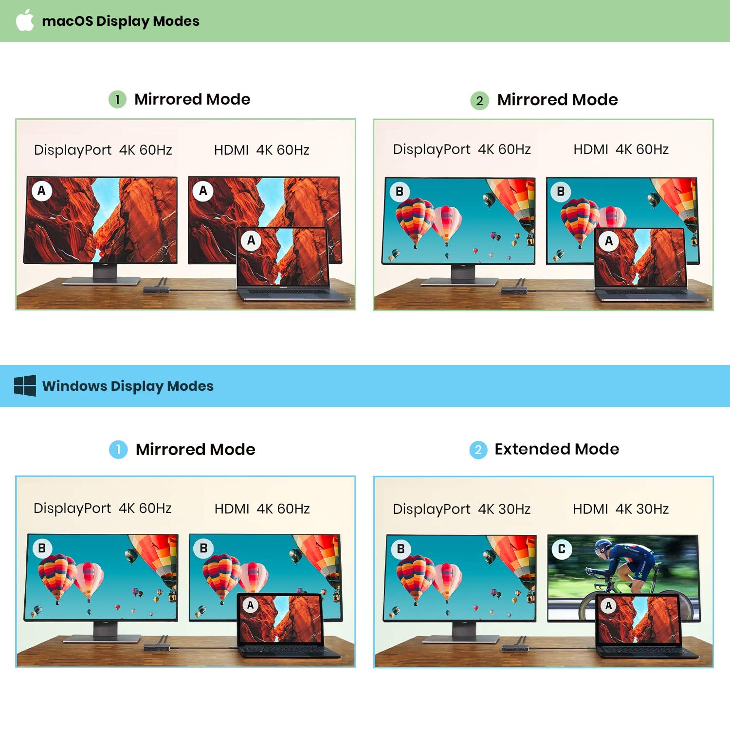 Caldigit Usb C Gen2 10Gbs Soho Dock   Up To 4K 60Hz, Hdmi 20B, Hdr, Displayport 14, 10Gbs Usb A & Usb C, Uhs Ii Microsd And Sd C
