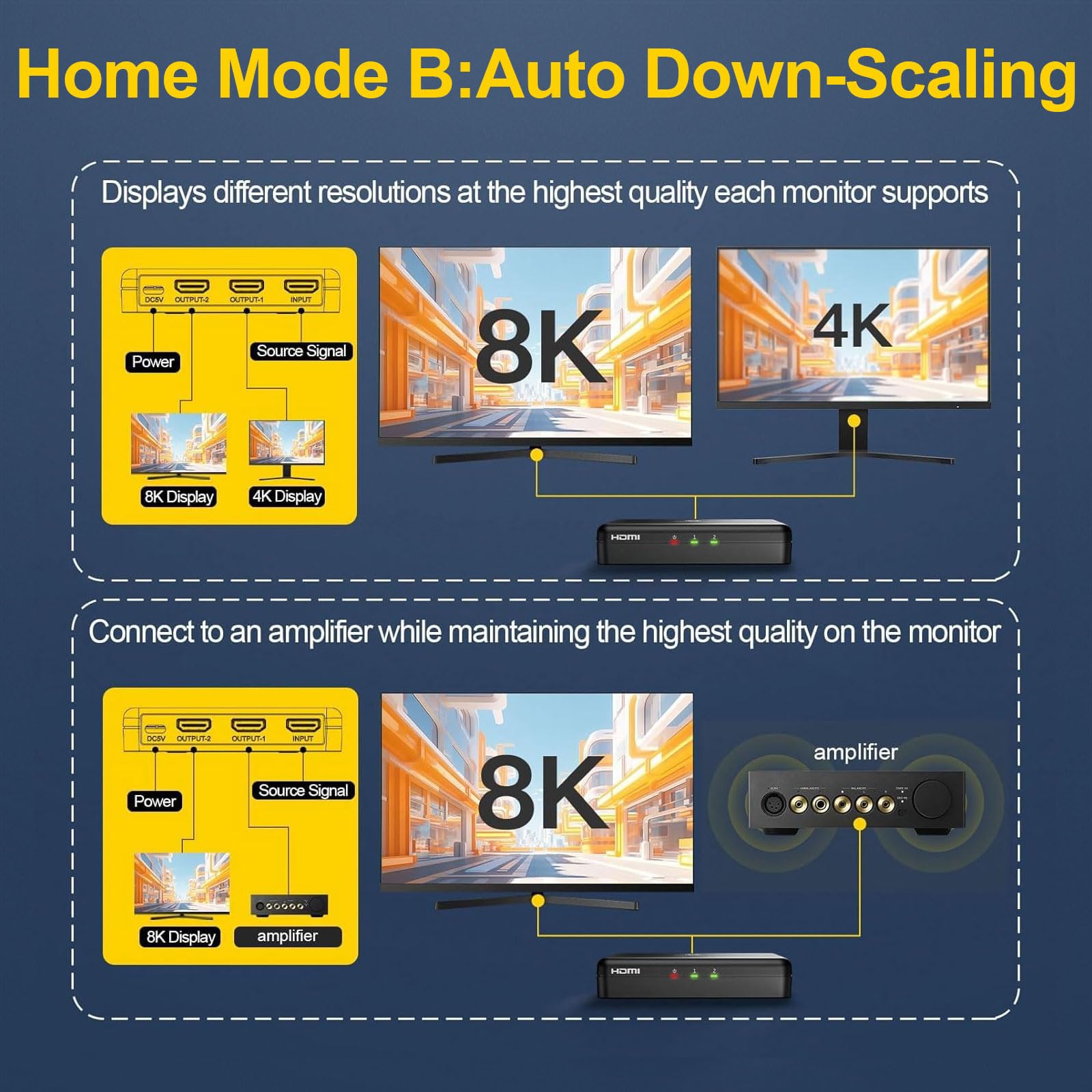 Sherriva 8K Hdmi Splitter 1X2   Hdmi Splitter 1 In 2 Out, 8K@60Hz, 4K@240Hz(Dsc), Hdcp 2.3, 48Gbps, Edid, Auto Downscaling, Dupl