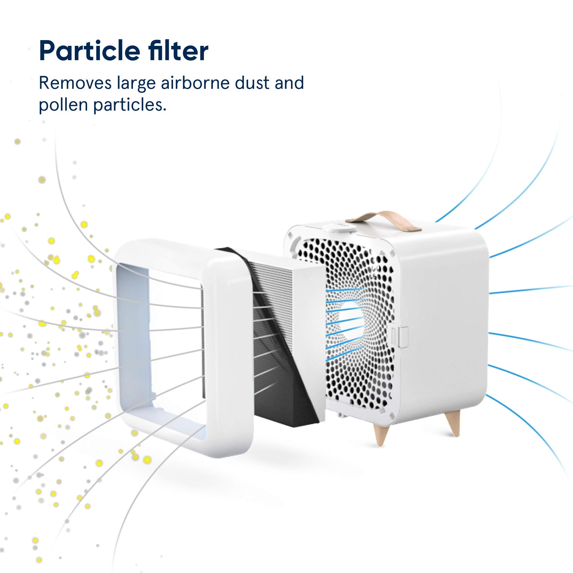 BLUEAIR Blue Pure Fan Replacement Filter - Particle Filter for Pollen & Dust, 2.7" x 10.2" x 10.2", White, Model FFANPACF100