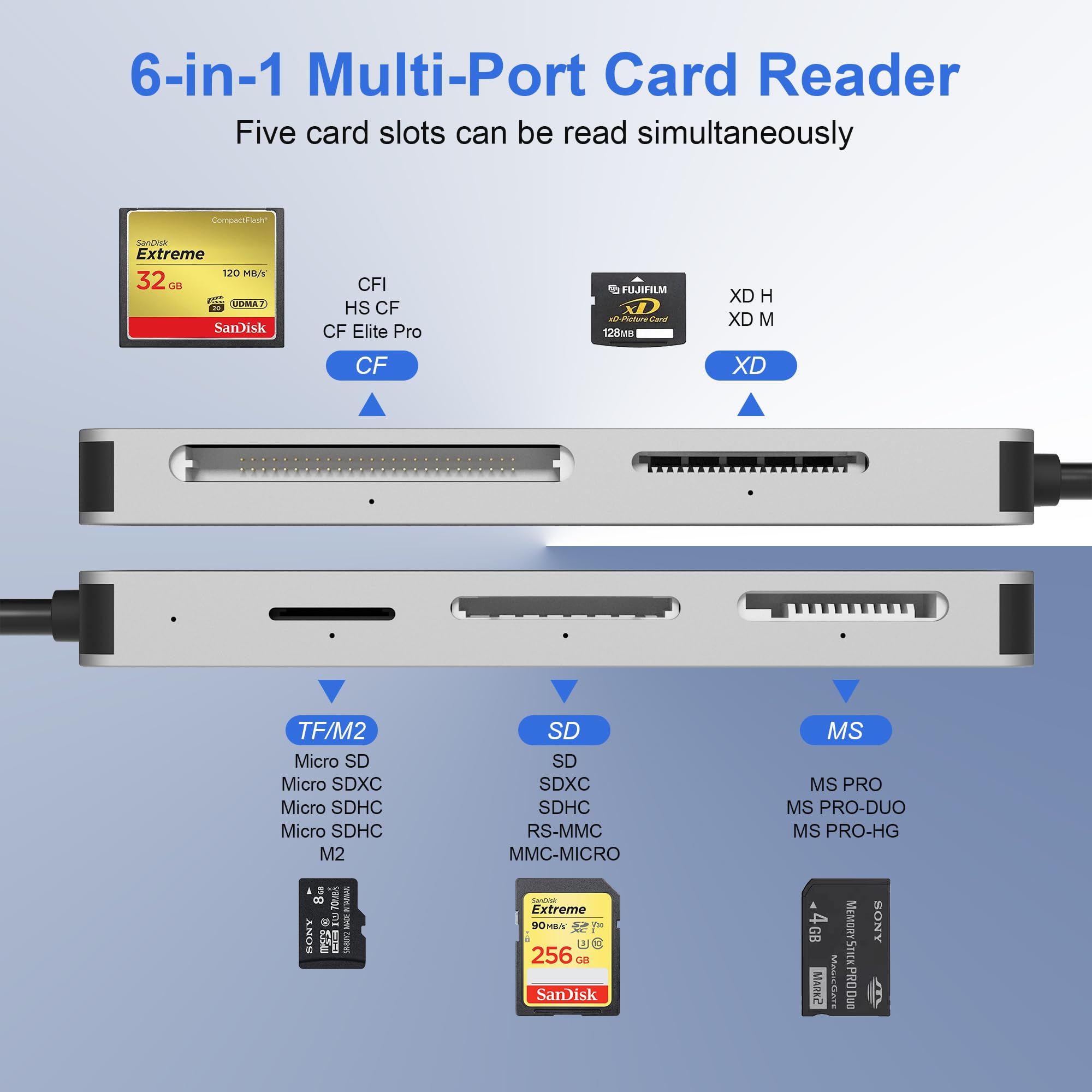Multi Card Reader With Lightning+Usb A+Usb C, 6 In 1 Sd/Micro Sd/Tf/M2/Ms/Cf/Xd Picture Card Reader, Memory Stick Pro Duo Adapte