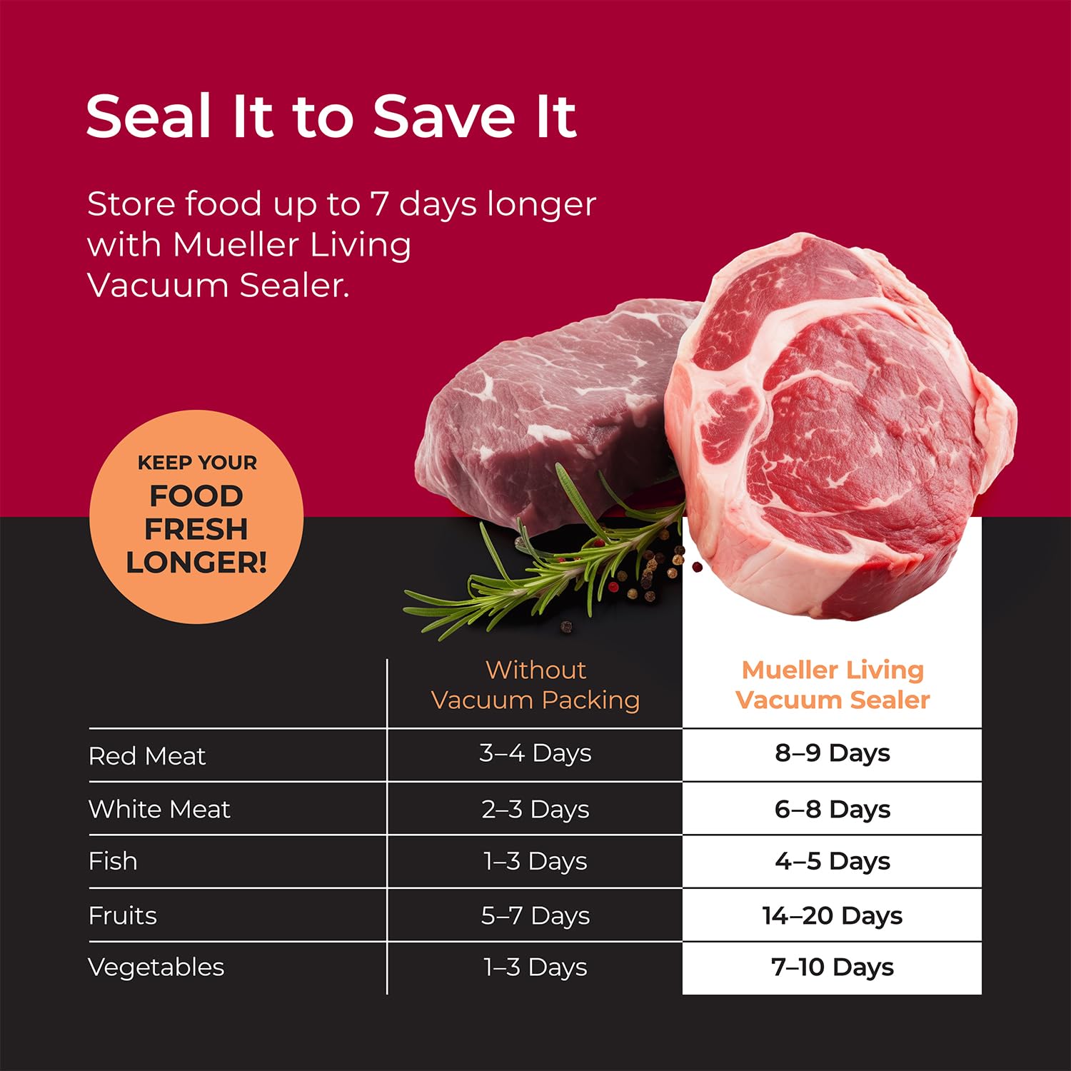 Muellerliving Cordless Portable Food Vacuum Sealer Seals Up To 60 Bags, Automatic Shut Off And Includes 4 Starter Bags