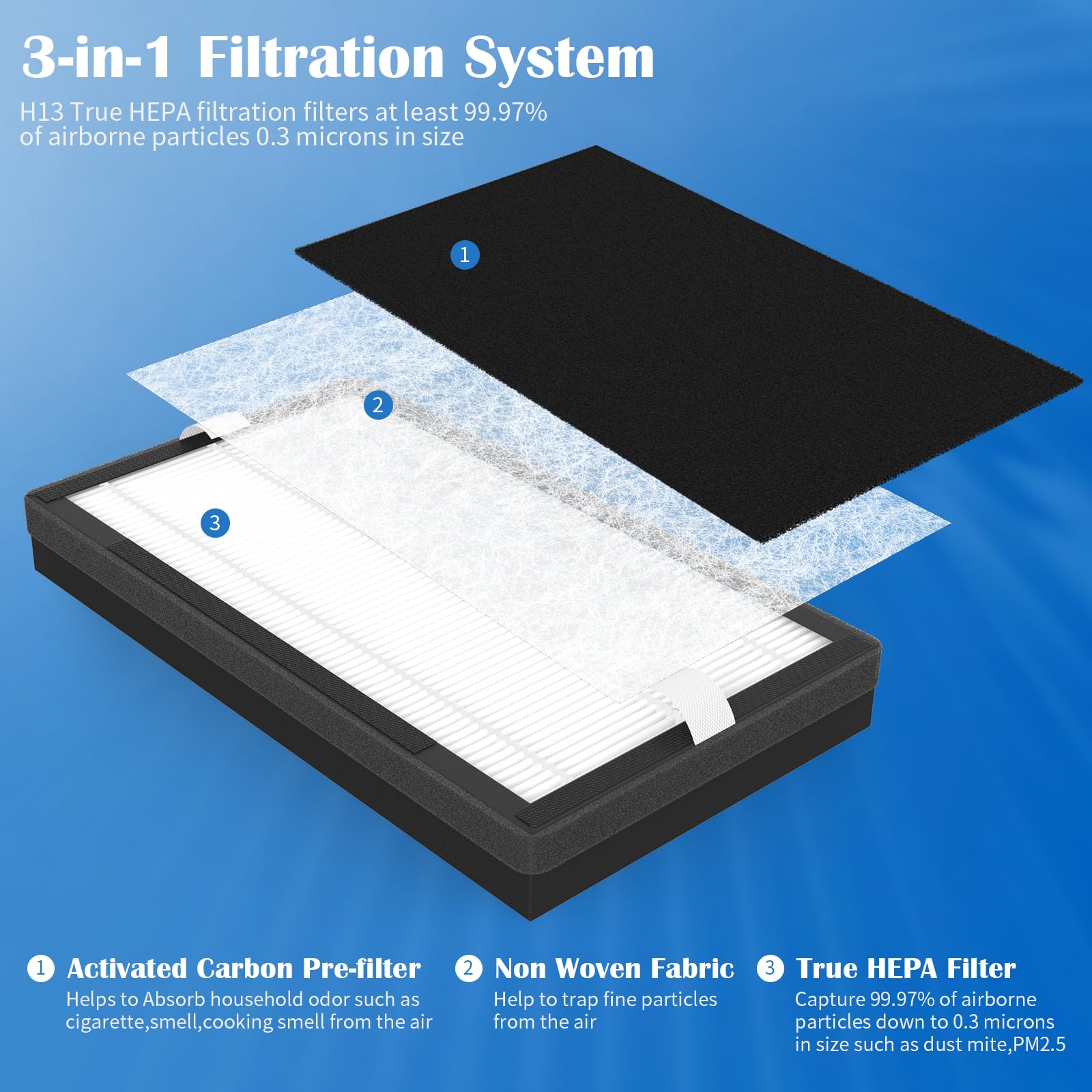 Xbww 4 Packs Iaf H 100C Filter C Replacment Kit Compatiable With Idylis Air Cleaner Purifiers Iap 10 280 & Iap 10 200 (4 Pack He