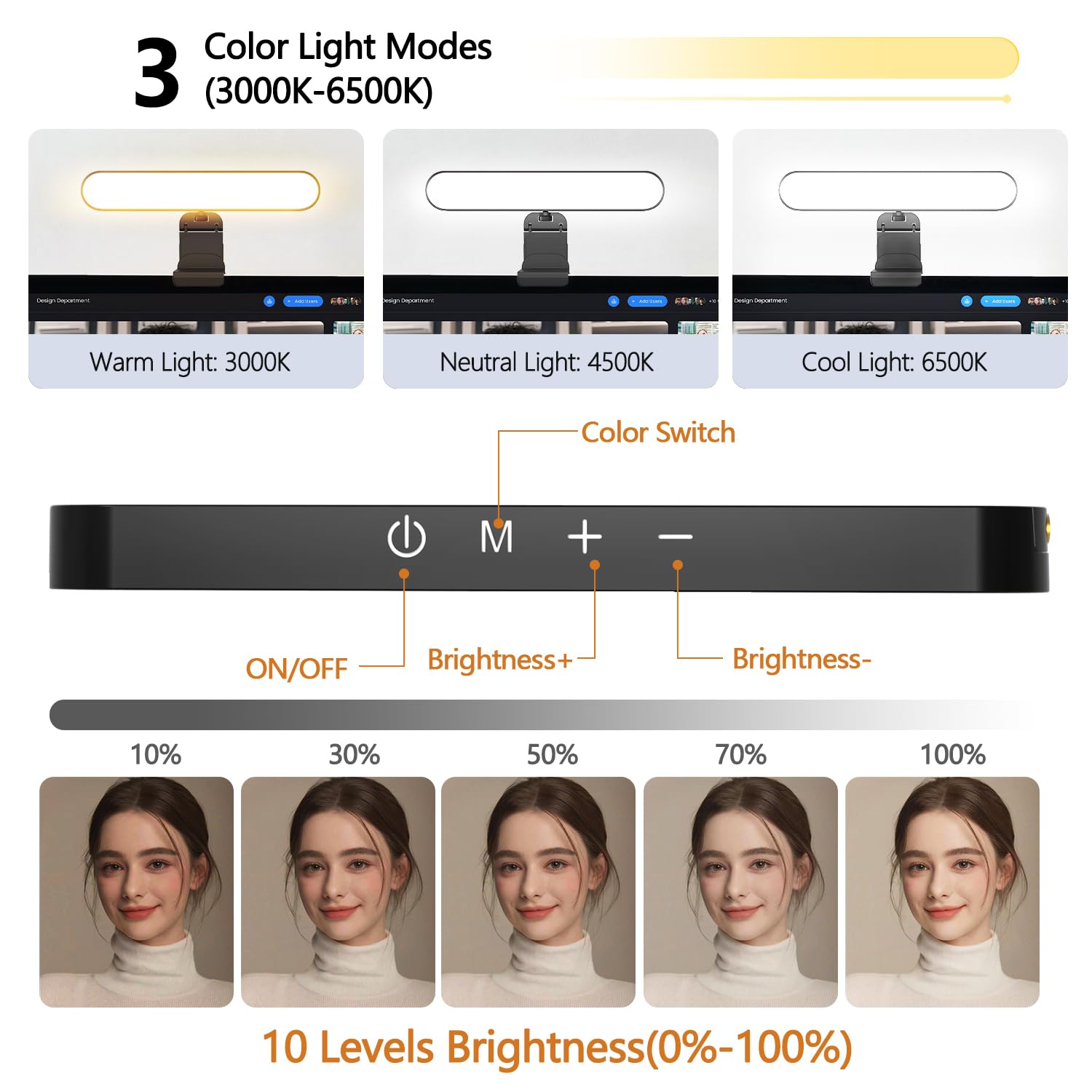 Yayusi Dual-Lamp Video Conference Lighting, Led Streaming Light With Remote And Touch Control, Zoom Lighting For Computer,Webcam