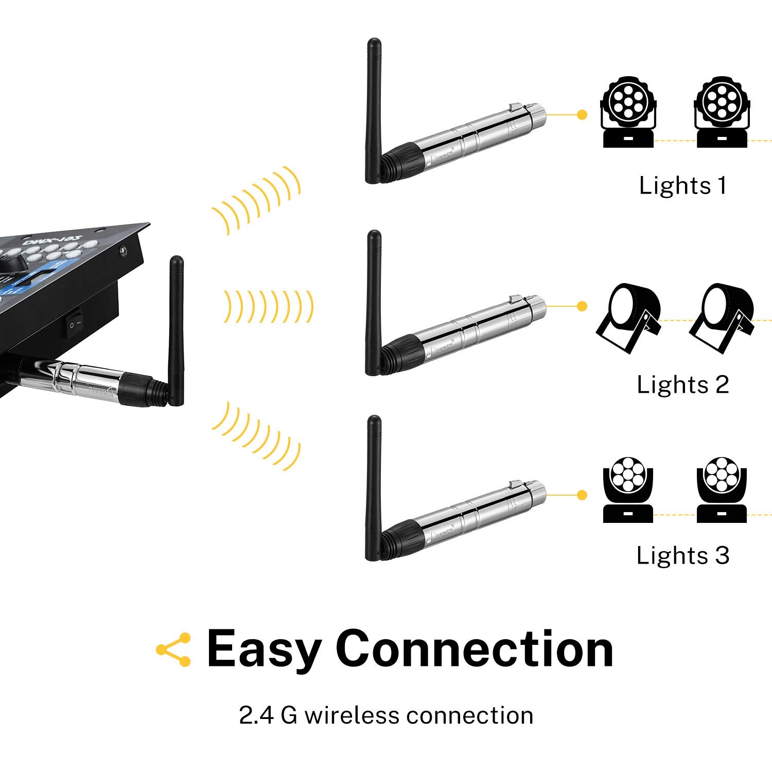 Donner Dmx512 Wireless 3 Receivers With Light Dome & 1 Transmitter Stage Lighting Control For Led Stage Disco Party Bar Lighting