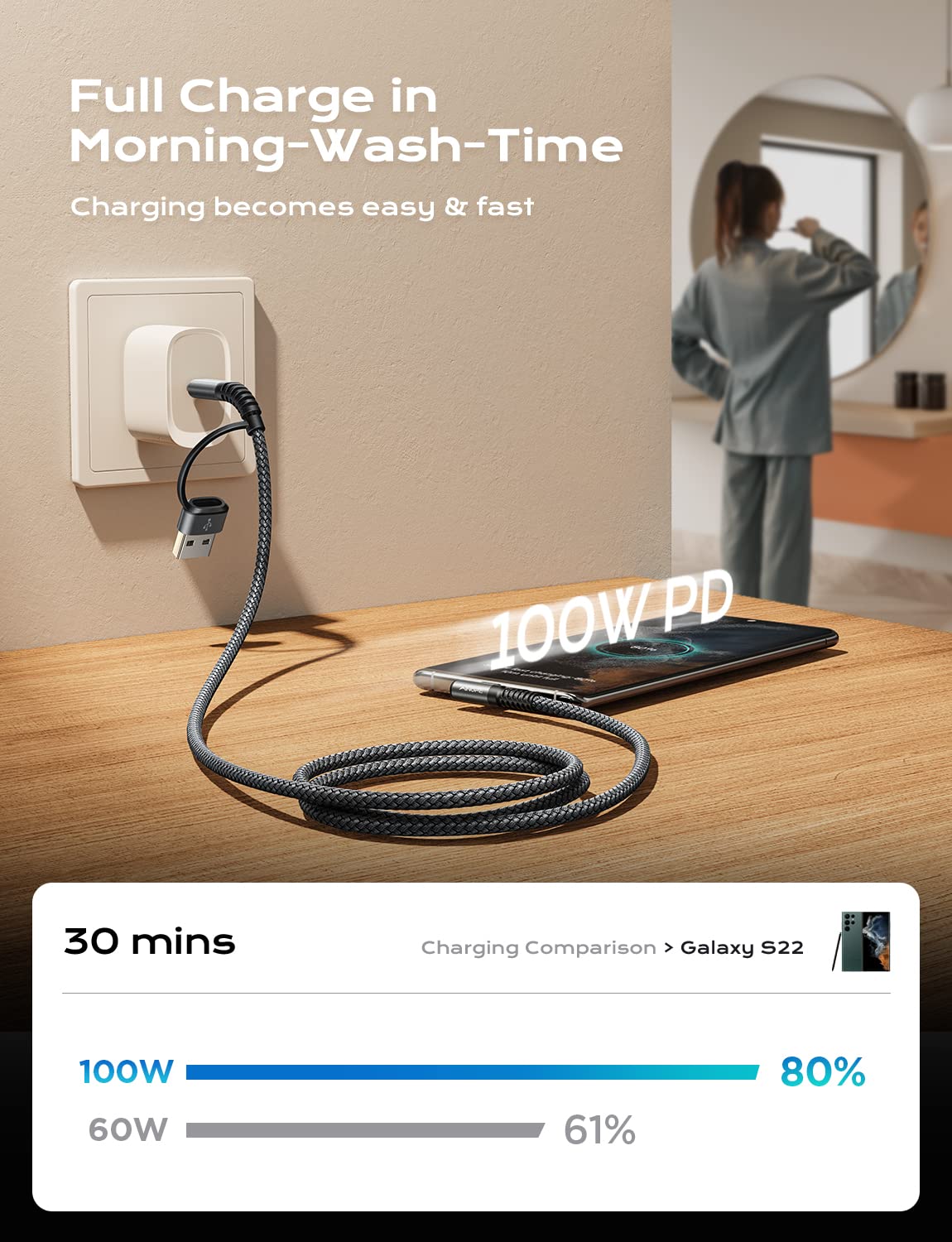 Ainope Type C 10Ft 100W 5A C Charger Cable Fast Charging Usb A/C To Usb C Cable Fast Charging Cable Right Angle Fit Macbook Pro