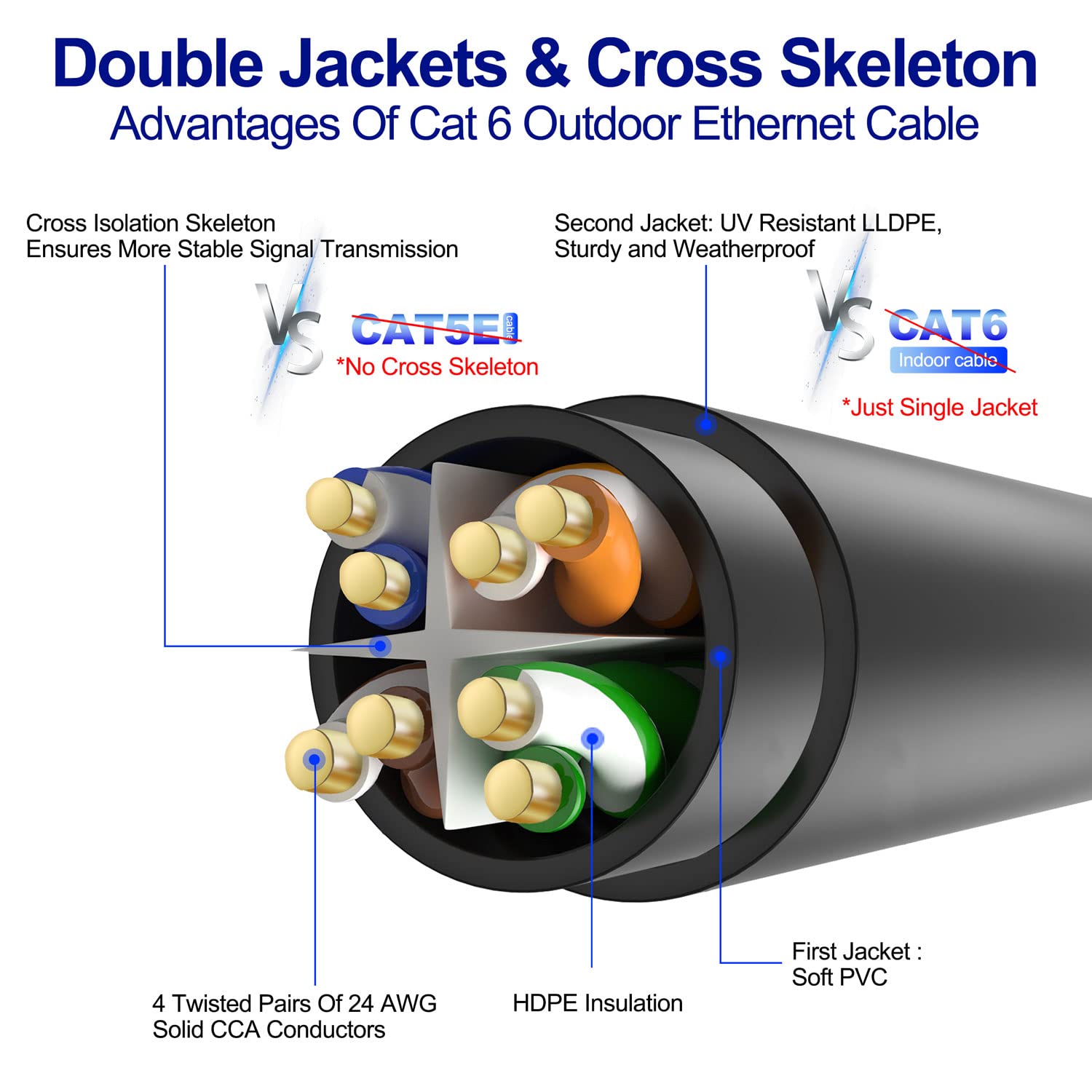 Adoreen Cat 6 Outdoor Ethernet Cable 150 Ft Black, High Speed Heavy Duty Long Internet Network Cable For Poe Camera Cat 5 5E Rj4