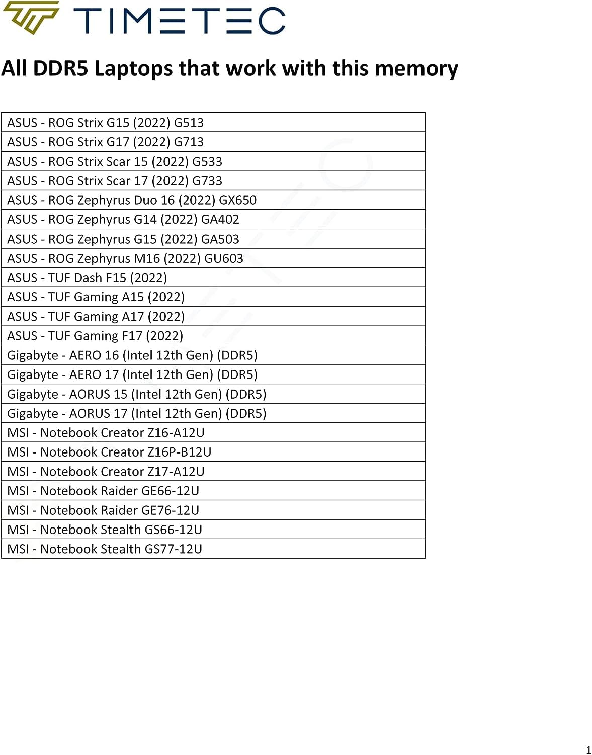 Timetec 64Gb Kit(2X32Gb) Ddr5 4800Mhz Pc5 38400 Unbuffered Non Ecc 1.1V Cl40 2Rx8 Dual Rank 262 Pin Sodimm Laptop Memory Ram Mod