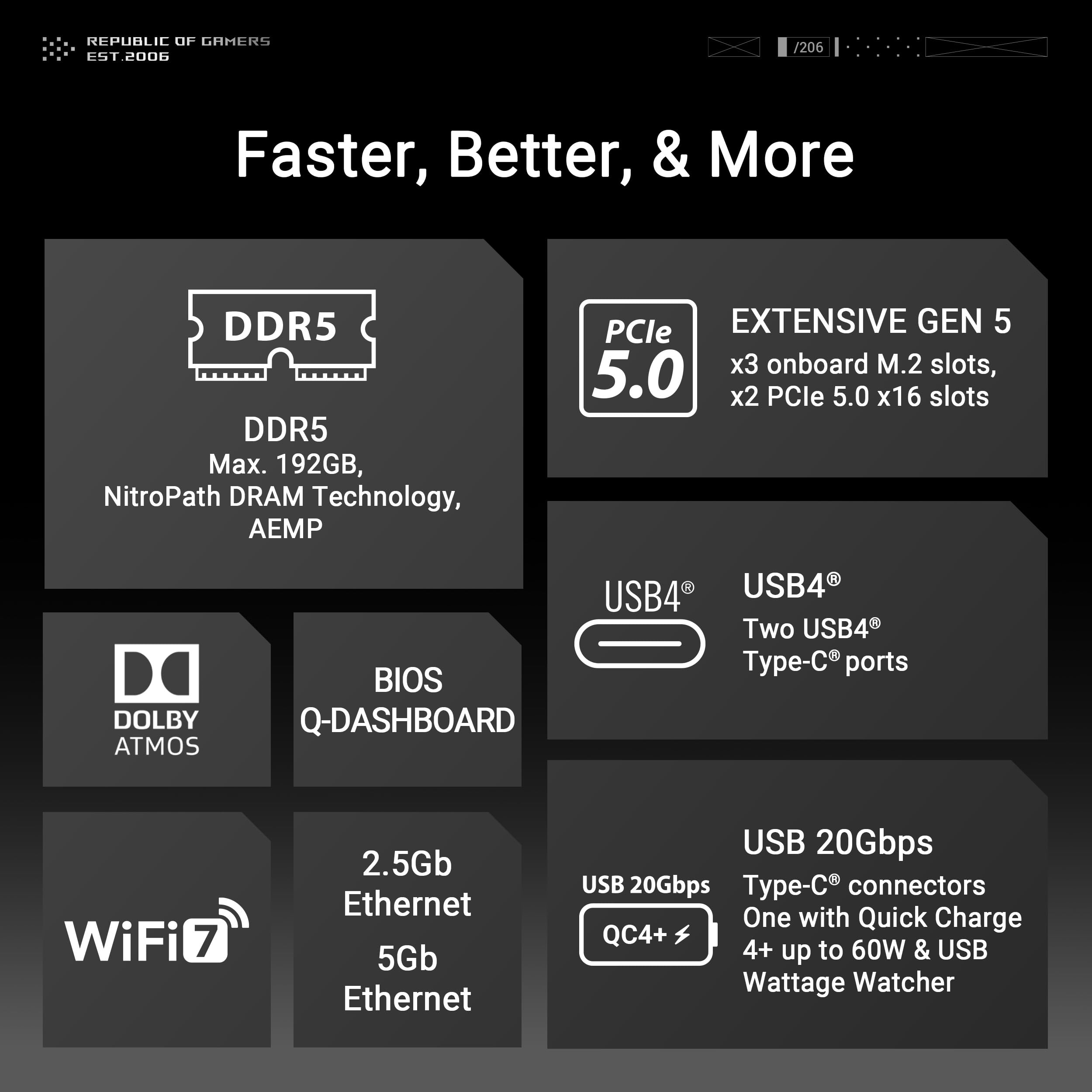 Asus Rog Crosshair X870E Hero Amd X870E Am5 Atx Motherboard, Advanced Ai Pc Ready, 18+2+2 Power Stages, Ddr5, Pcie 5.0, 5X M.2,