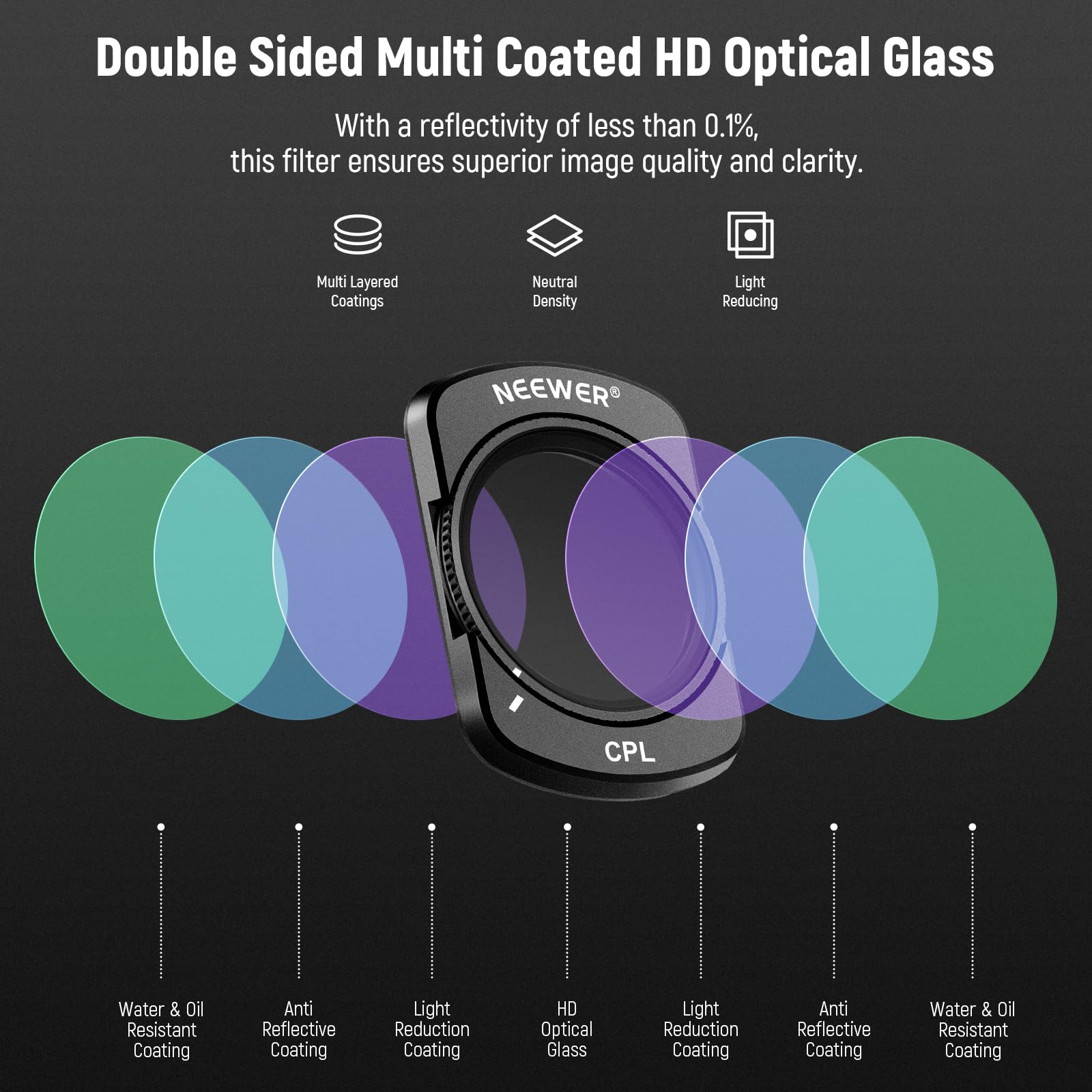 Neewer Magnetic Cpl Filter Compatible With Dji Osmo Pocket 3 Creator Combo Accessories, Multi Coated Circular Polarizer Filter K