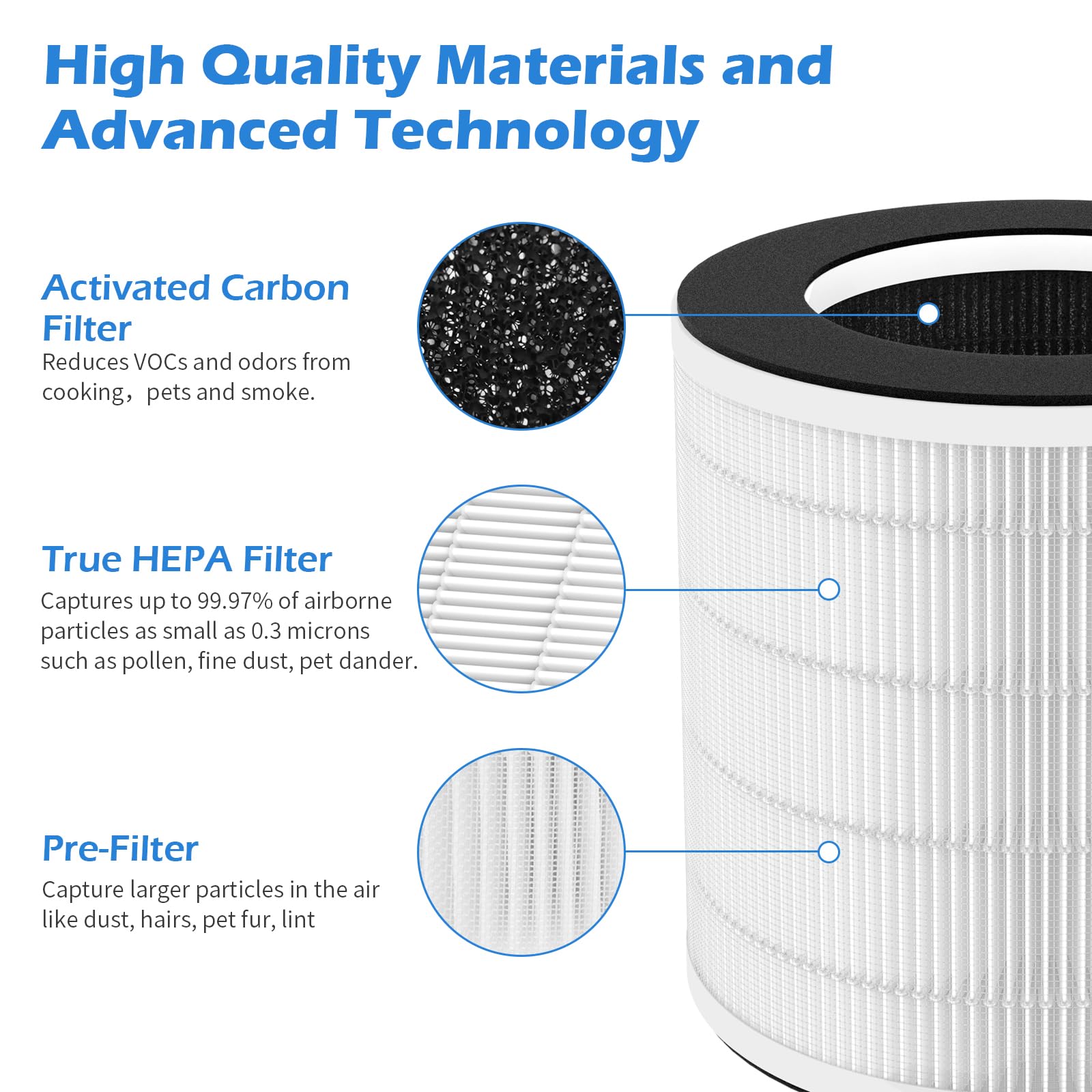 Gokbny 4 Pack H7126 Replacement Filter Compatible With Goveelife H7126 Purifier, 3 In 1 True Hepa Filters, With Aromatherapy Tab