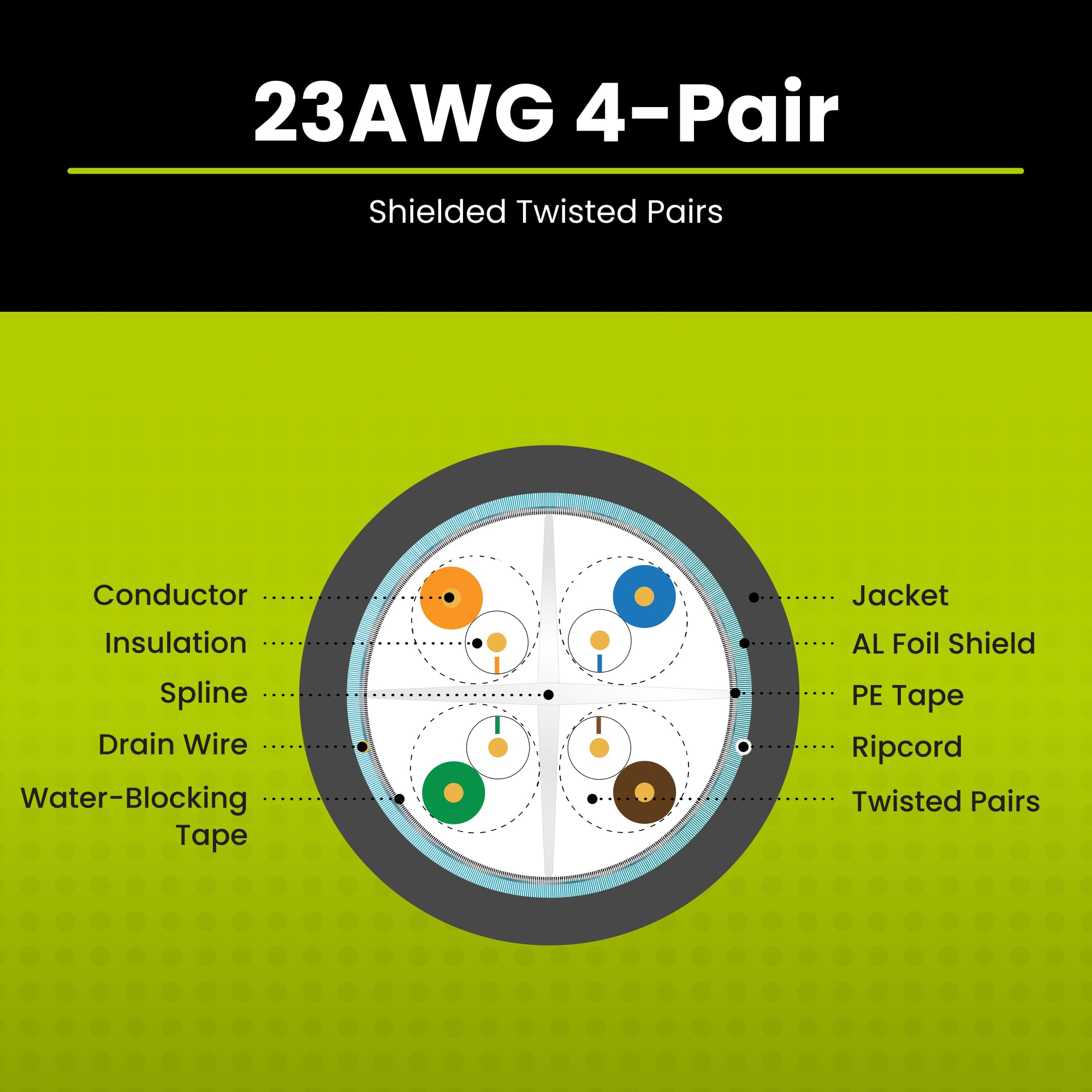 Truecable Cat6 Direct Burial, Shielded Ftp, 500Ft, Waterproof, Outdoor Rated Cmx, Black, 23Awg Solid Bare Copper, 550Mhz, Poe++