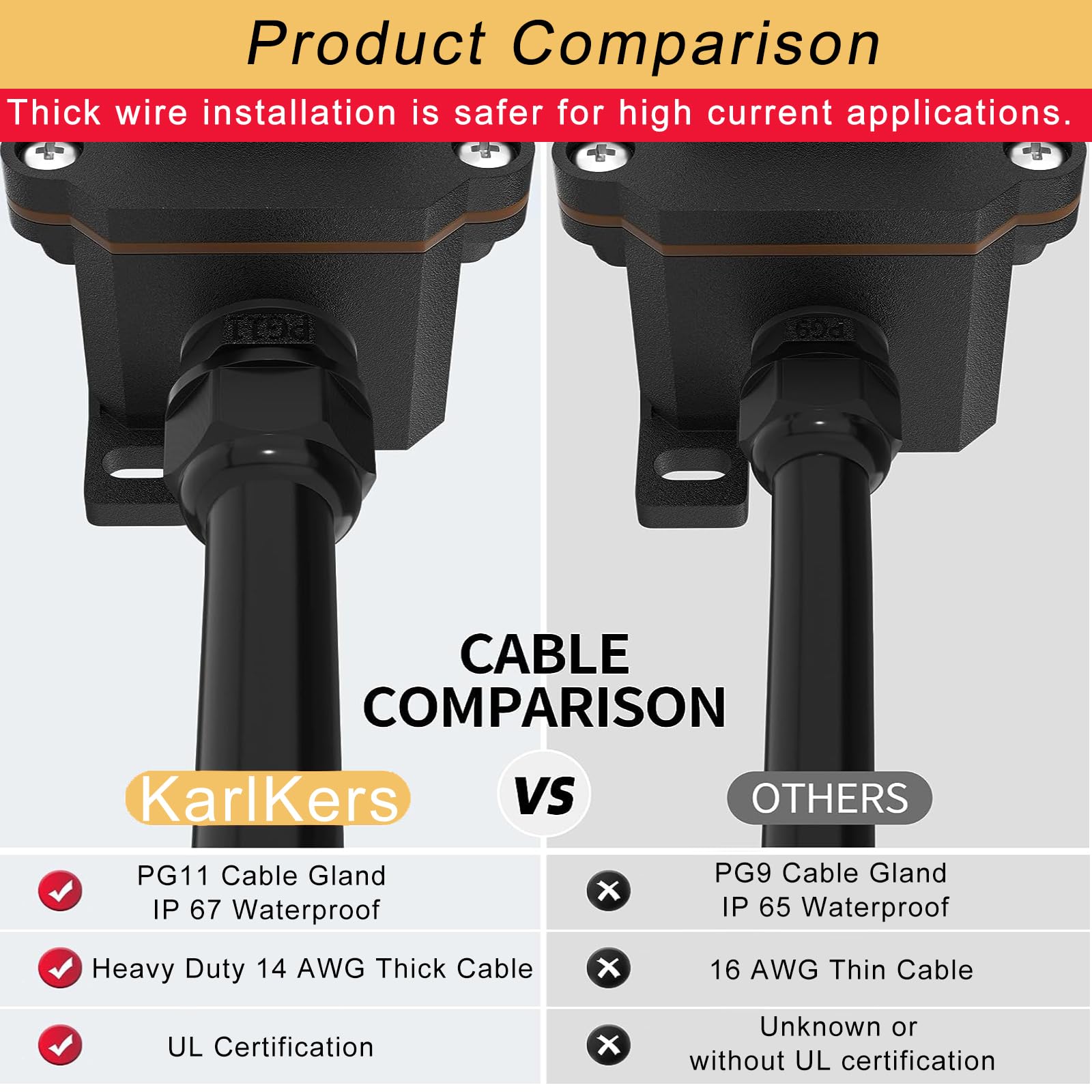 Karlkers Inline Cord Switch With 10Ft 14Awg Cable Piggyback Plug(3 Pronged), Ip67 Waterproof Extension Cord With On/Off Switch,