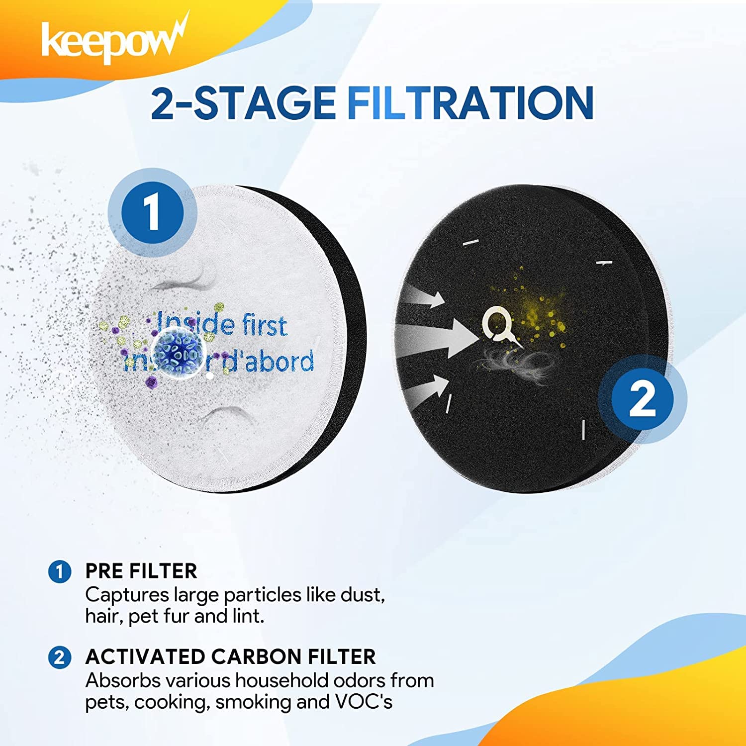Keepow Vacuum Filter Replacement Compatible With Eureka Vacuum Filters, E0202 Vacuum Parts Compatible With Eureka Power Speed Va
