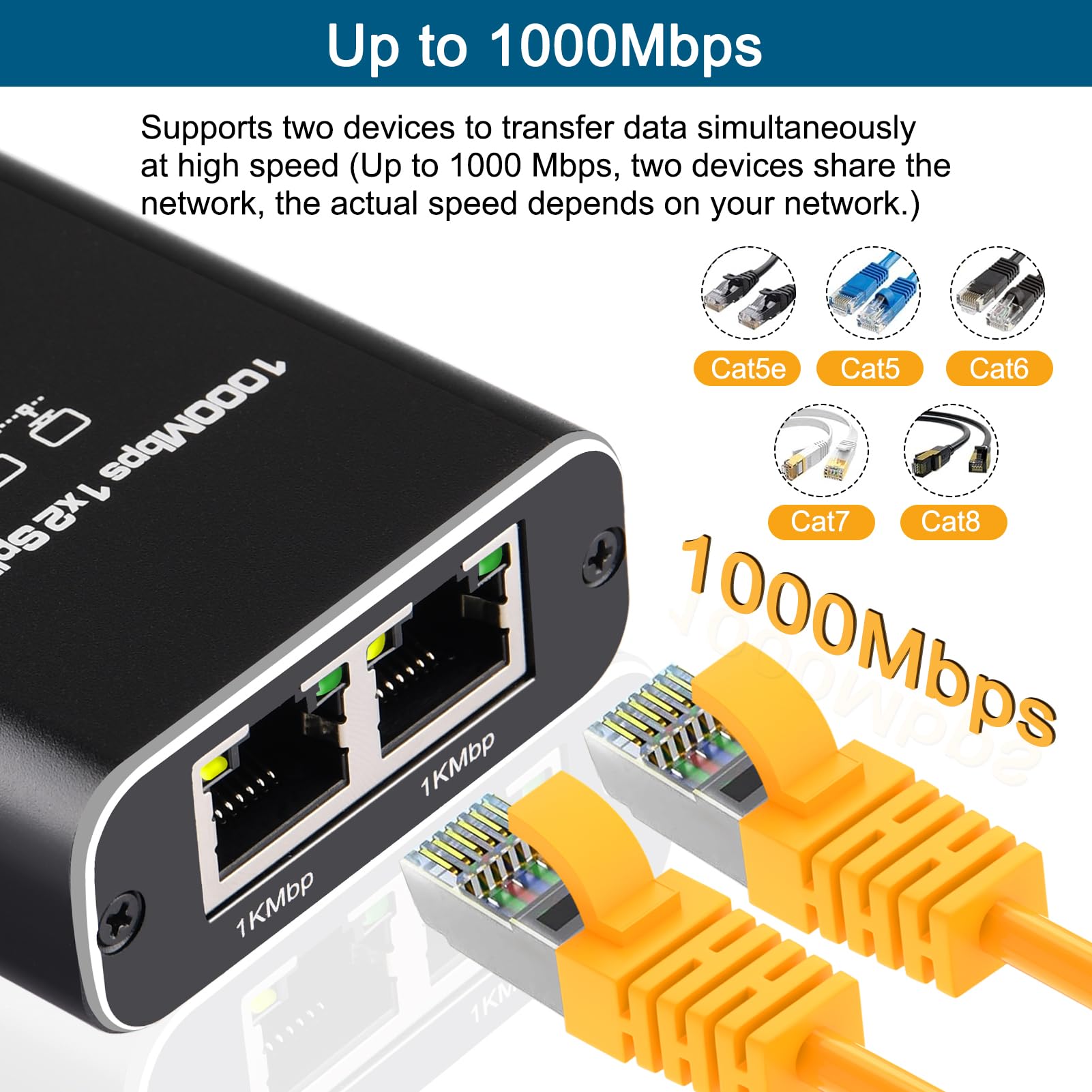 Ankey Ethernet Splitter 1 To 2 High Speed 1000Mbps, Ethernet Cable Splitter, Internet Splitter With Usb Power Cable, Ethernet Po