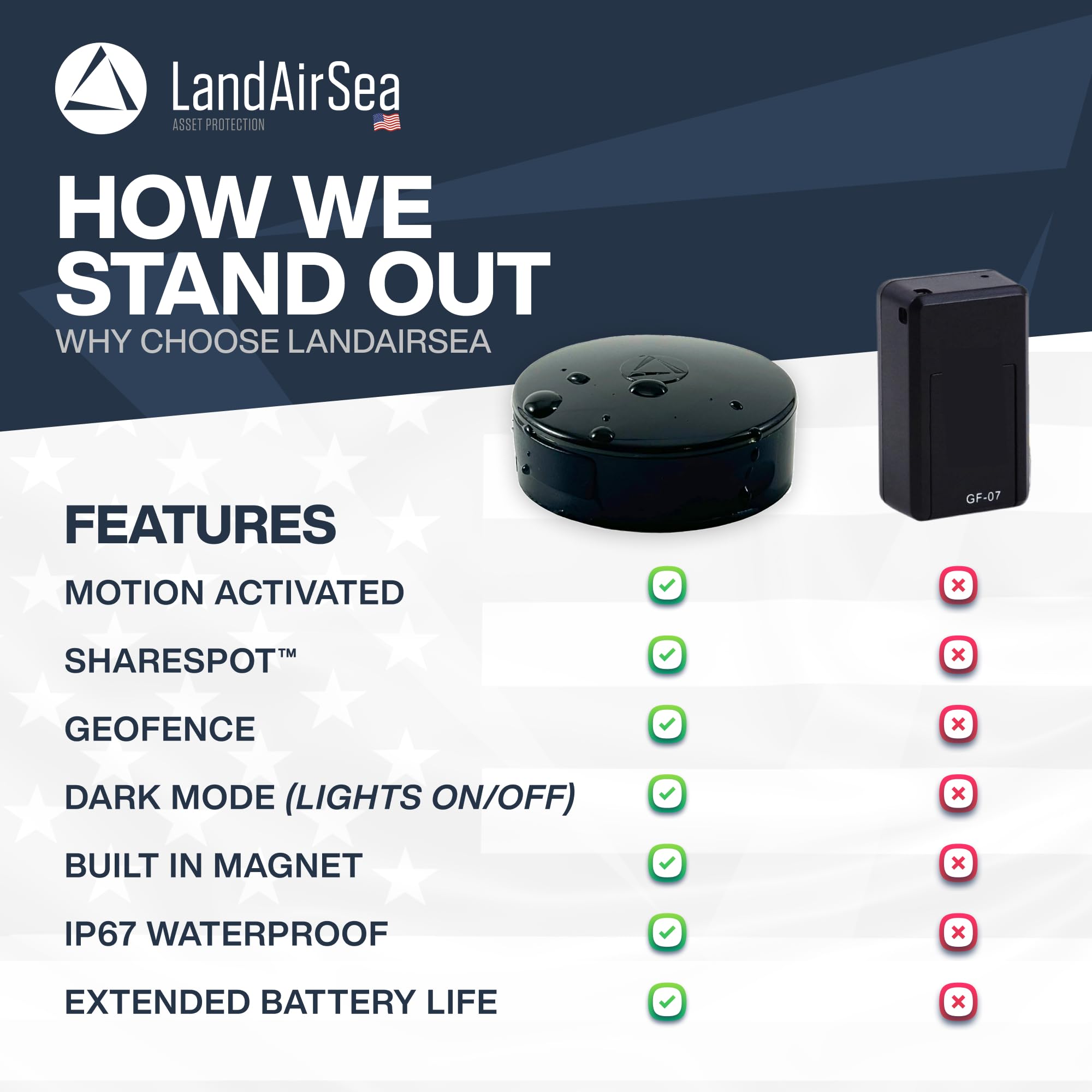 Landairsea 54 Gps Tracker - Made In The Usa From Domestic & Imported Parts. Long Battery, Magnetic, Waterproof, Global Tracking.