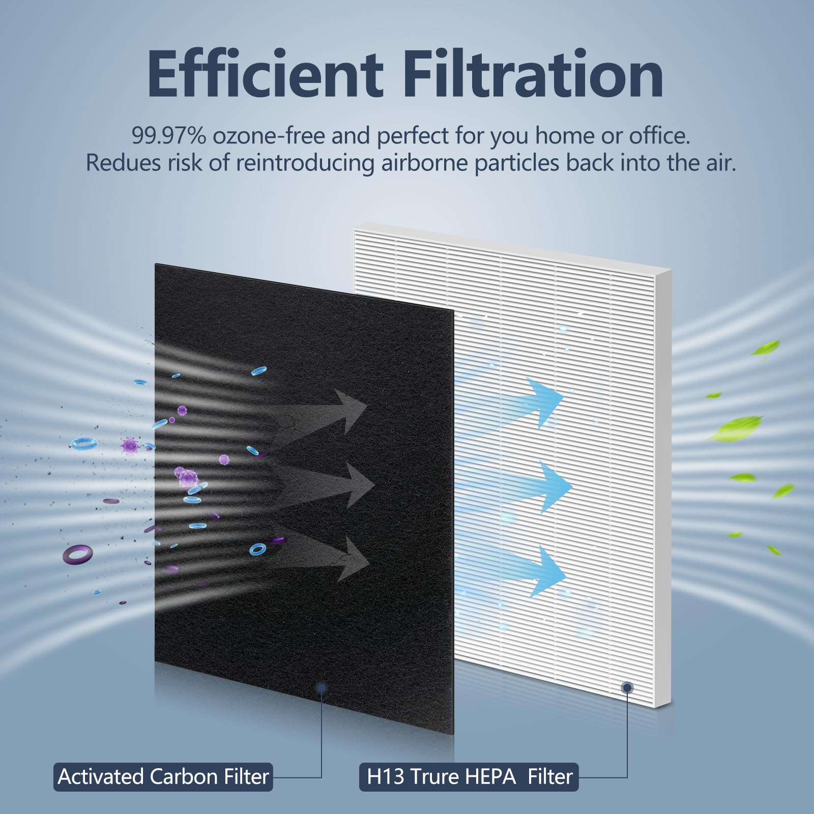 C545 Hepa Replacement Filter S For Winix C545 Air Purifier, Replace Part 1712 0096 00 And 2522 0058 00,2 Pack True Hepa Filter +