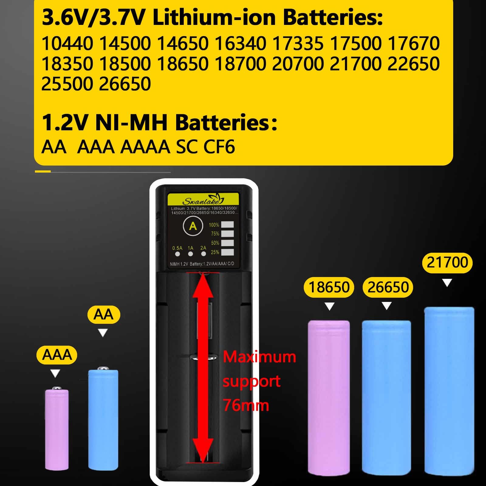 Swanlake 18650 Battery Charger Aa Battery Fast Charger For 3.7V Lithium Ion 18650 18500 14500 21700 17500 16340 26650 20700 Batt