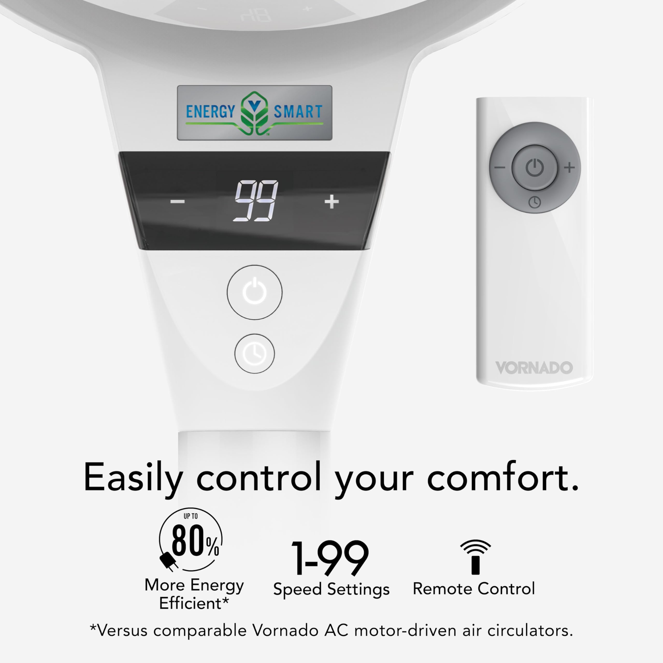 Vornado 6803Dc Energy Smart Medium Pedestal Air Circulator Fan With Variable Speed Control, Ice White, Cr1-0259-43