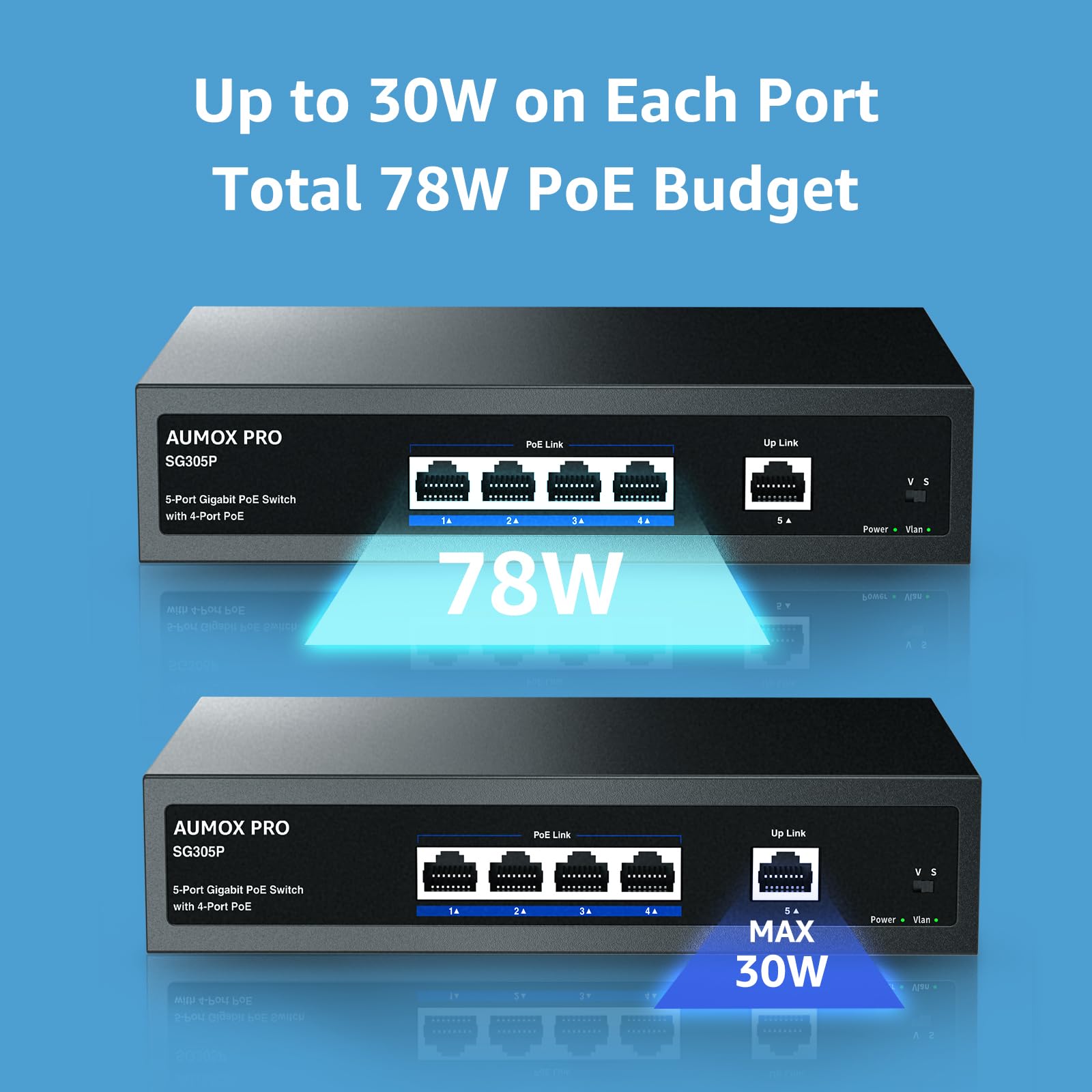 5 Port Gigabit Poe Switch,Aumox Pro Sg305P 4 Port Poe Gigabit Ethernet Unmanaged With 1 Uplink Gigabit Ports 78W,Plug And Play,S