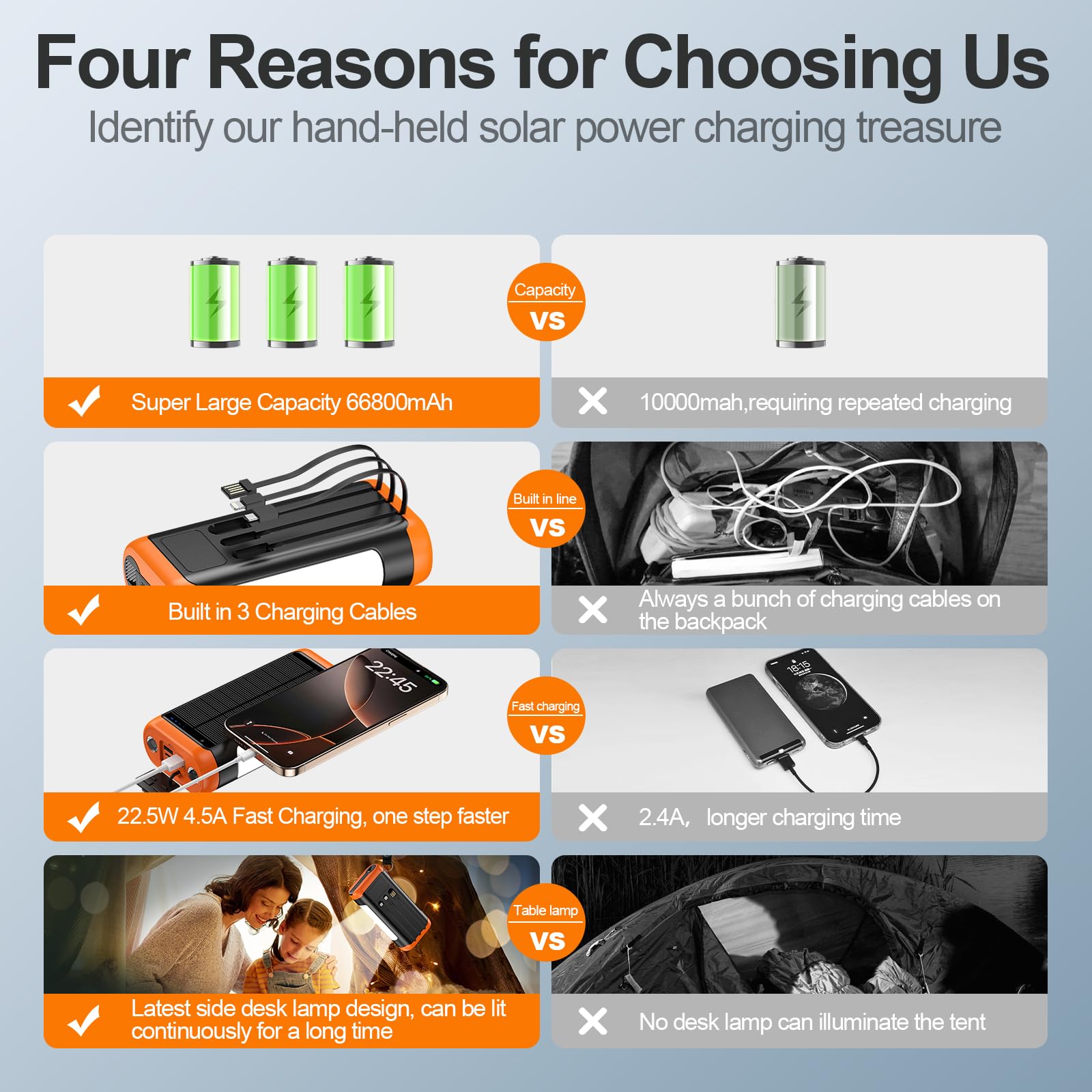 Djkk Solar Power Bank Portable Charger:66800Mah Built In Hand Crank And 3 Cables 22.5W Fast Charging Phone External Battery Pack