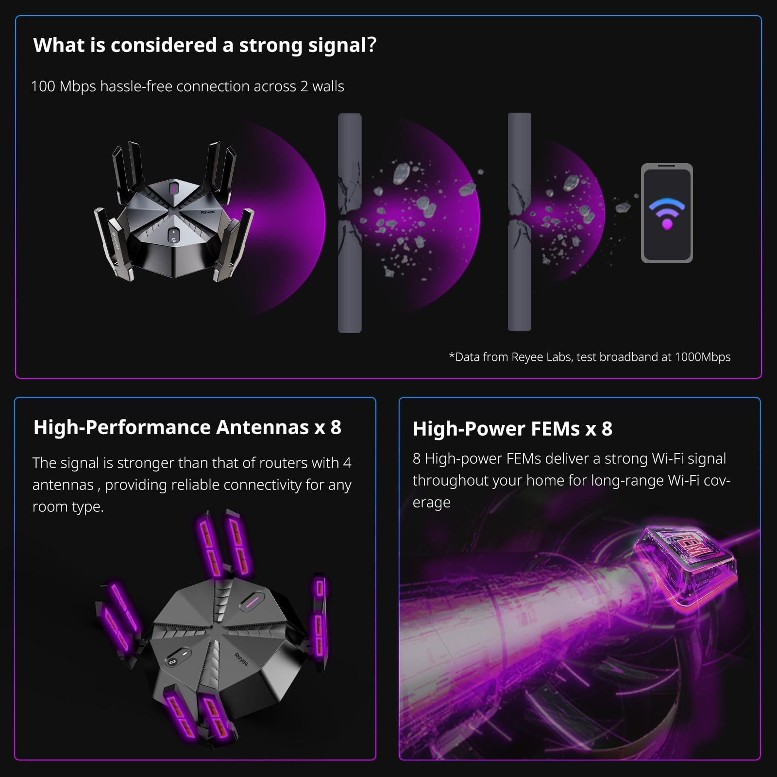 Reyee Ax6000 Wifi 6 Router, Wireless 8 Stream Gaming Router, 8 Fems, 2.5G Wan,2.0 Ghz Quad Core Cpu, Wpa3, Smart Vpn For Large H