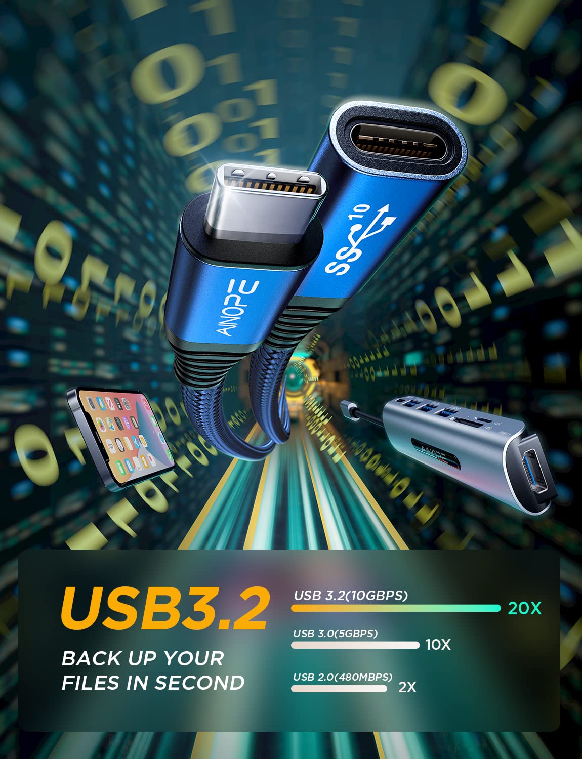 Ainope [2M/6.6Ft Usb C Extension Cable [Usb 3.2/10Gbps] Sync Transfer Usb C Extender Nylon Braided 100W/5A Fast Charging Compati