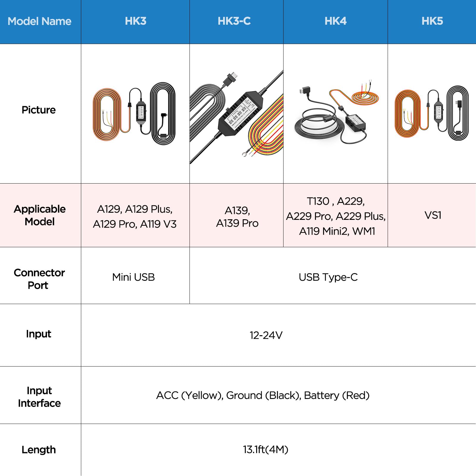 Viofo Hk3 Acc Hardwire Kit For A129, A129 Plus, A129 Pro, A129 Ir, A119 V3, Enables Parking Mode, Low Voltage Protection