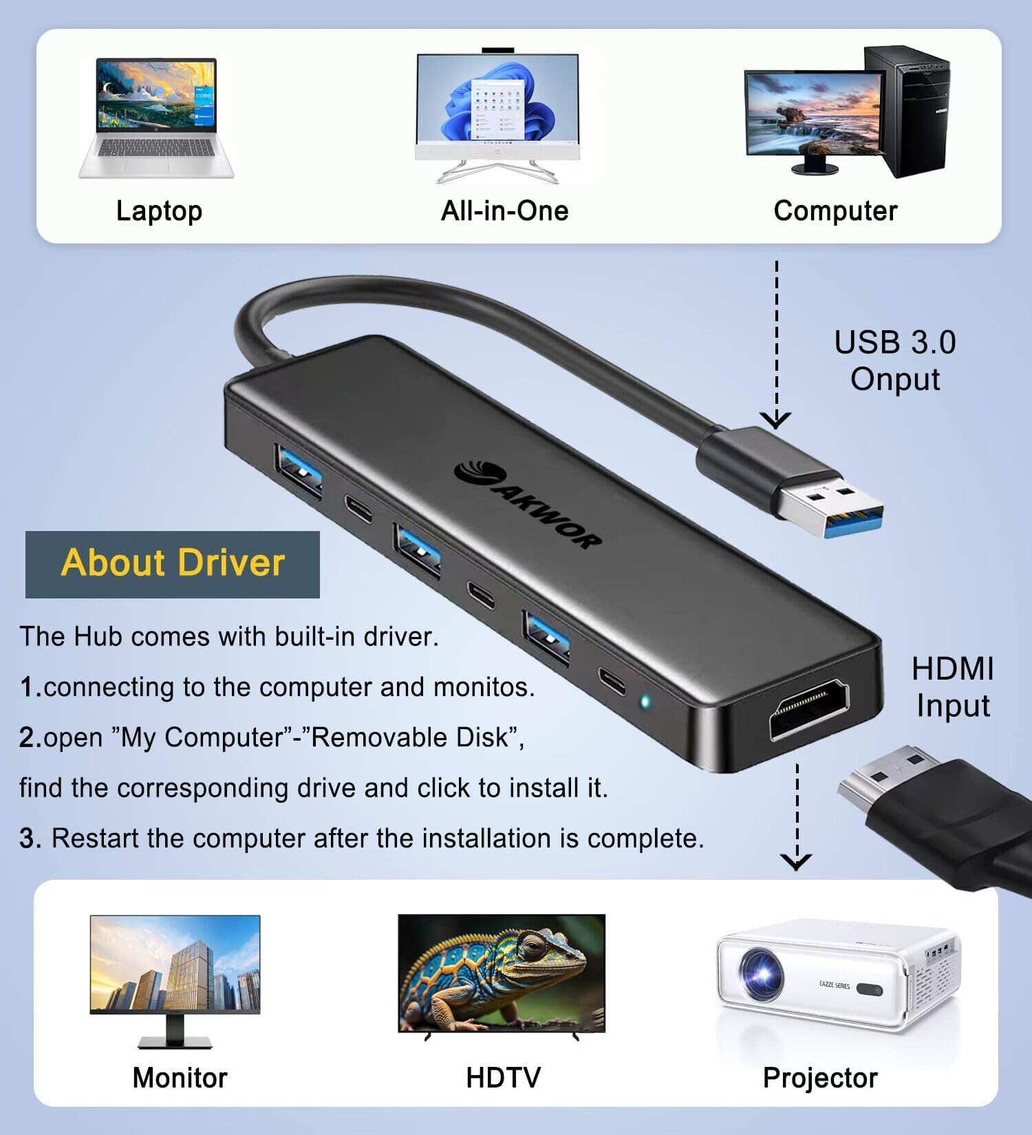 Usb 3.0 To Hdmi Adapter, Usb 3.0 Hub With Hdmi 1080P, Usb 3.0, Usb 2.0, Usb C Data & Power Ports, Usb Docking Station Extender For Monitor, Pc, Laptop, Desktop Support Windows 7/8/10/11 & Mac Os