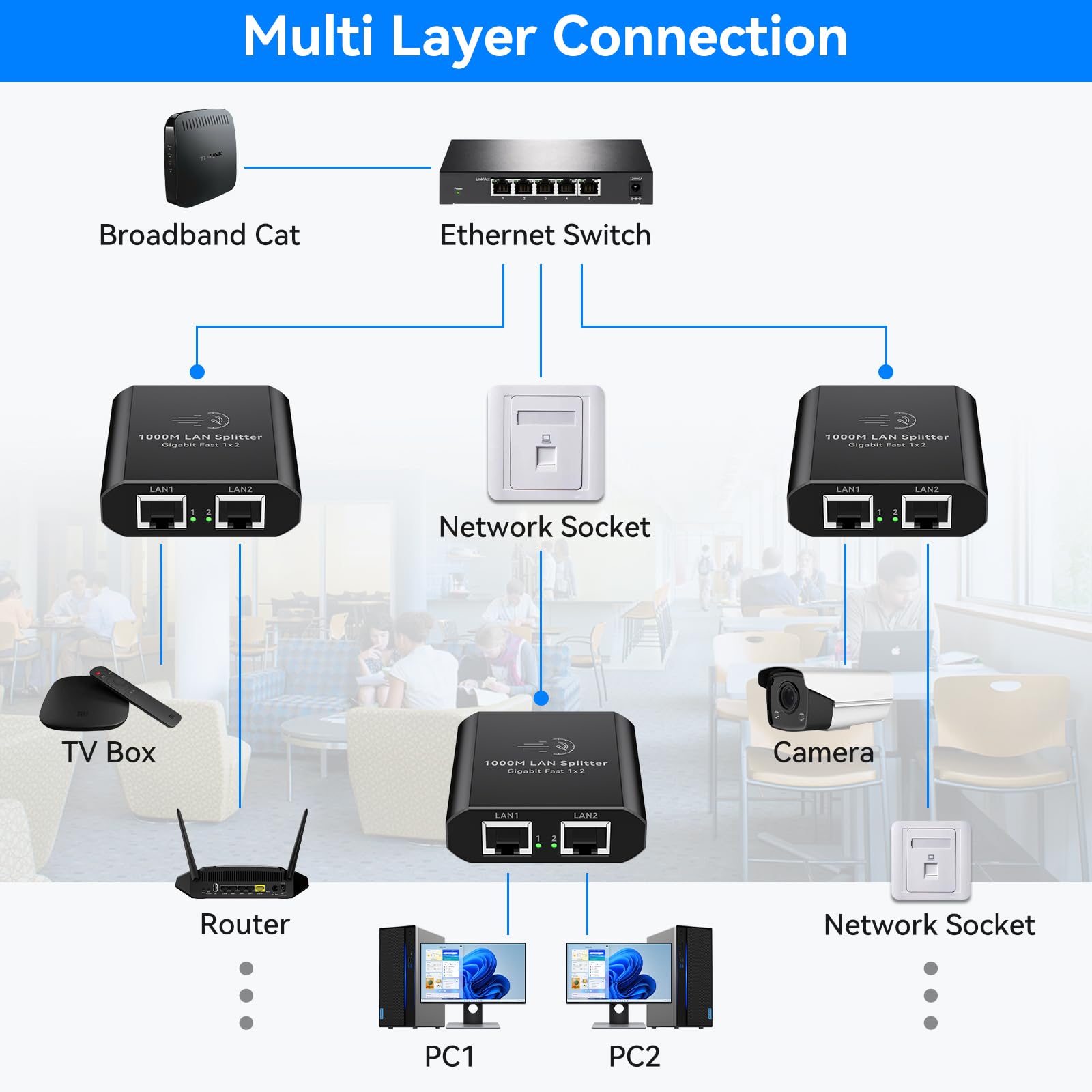 Ailvlvng Ethernet Splitter 1 To 2 1000Mbps Internet Cable Splitter 1 In 2 Out High Speed Either Network Splitter Gigabit Dual La