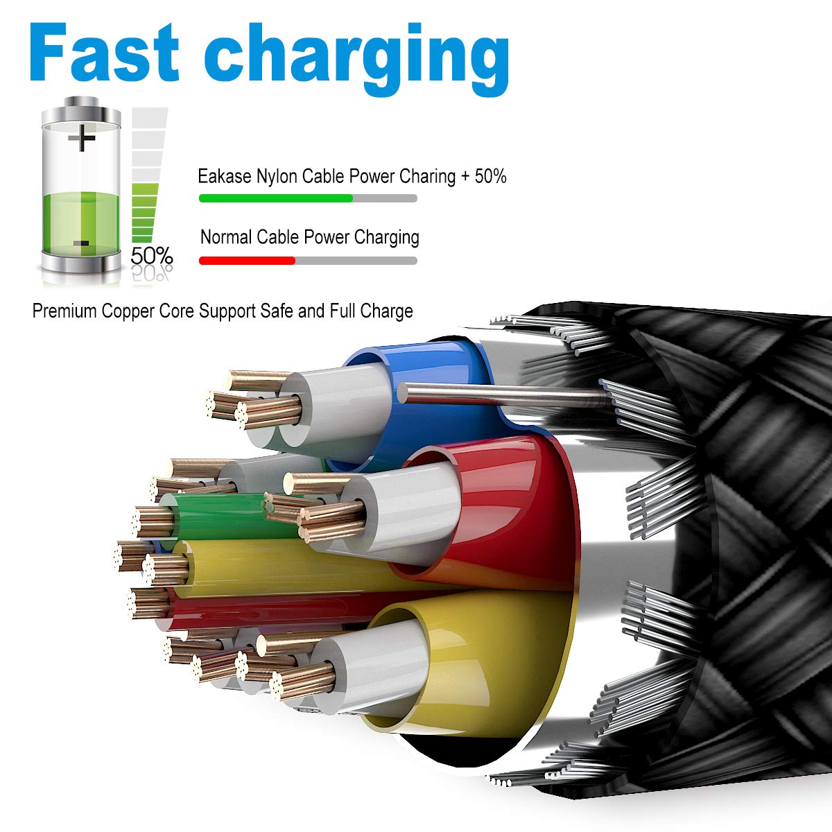 Akoada Usb To Usb C Cable, Us C Cable 3 Pack (3.3Ft+3.3Ft+3.3Ft) Usb A To C Charger Fast Charging Cord For Iphone 16 15 Pro Max Galaxy S24 S23 S22 S21 S20 S10 S9 A54 Note 20 10 9 Pixel Ps5 Lg Moto G8